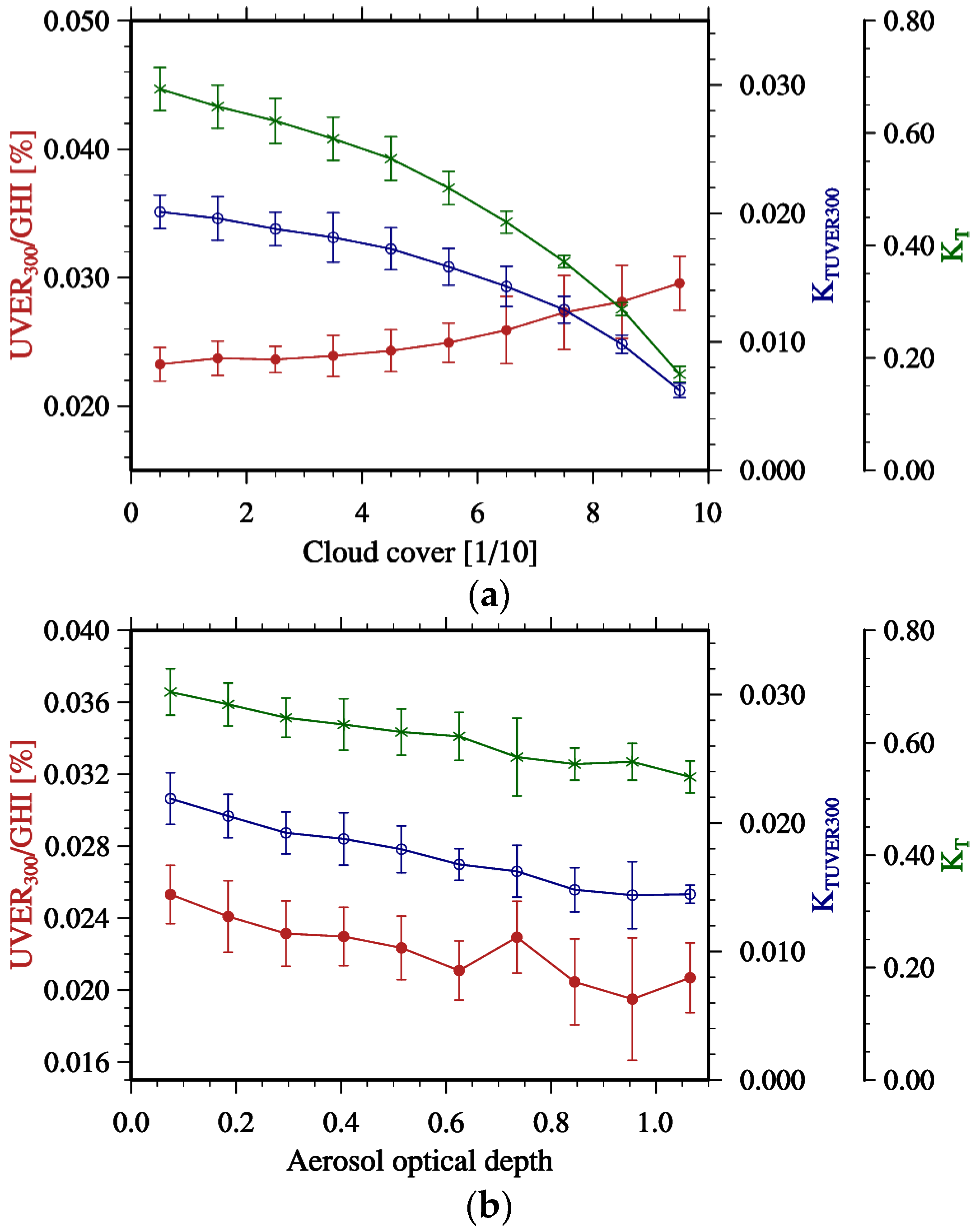 Energies 13 01504 g006