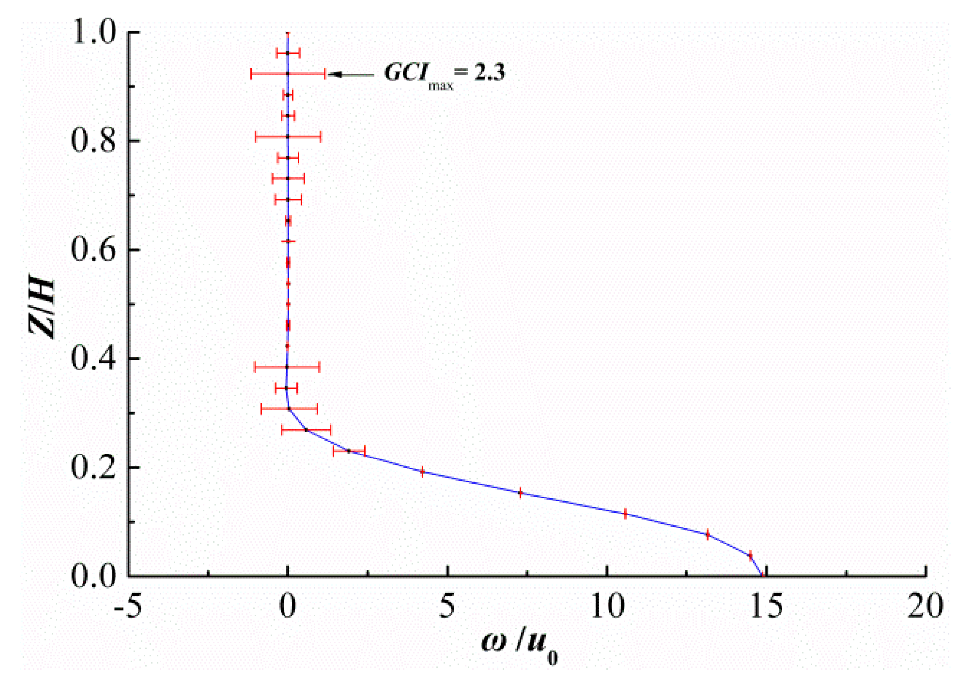 Energies 13 01505 g004