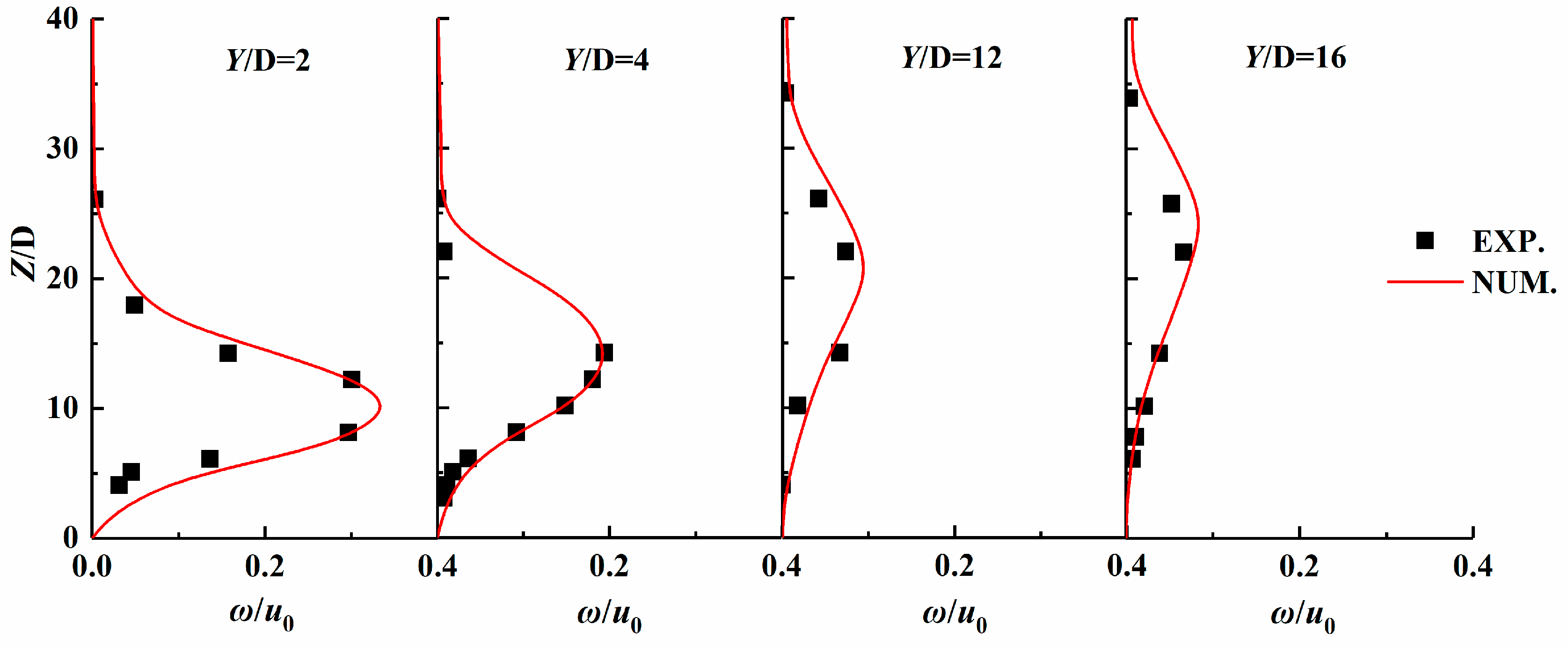 Energies 13 01505 g005