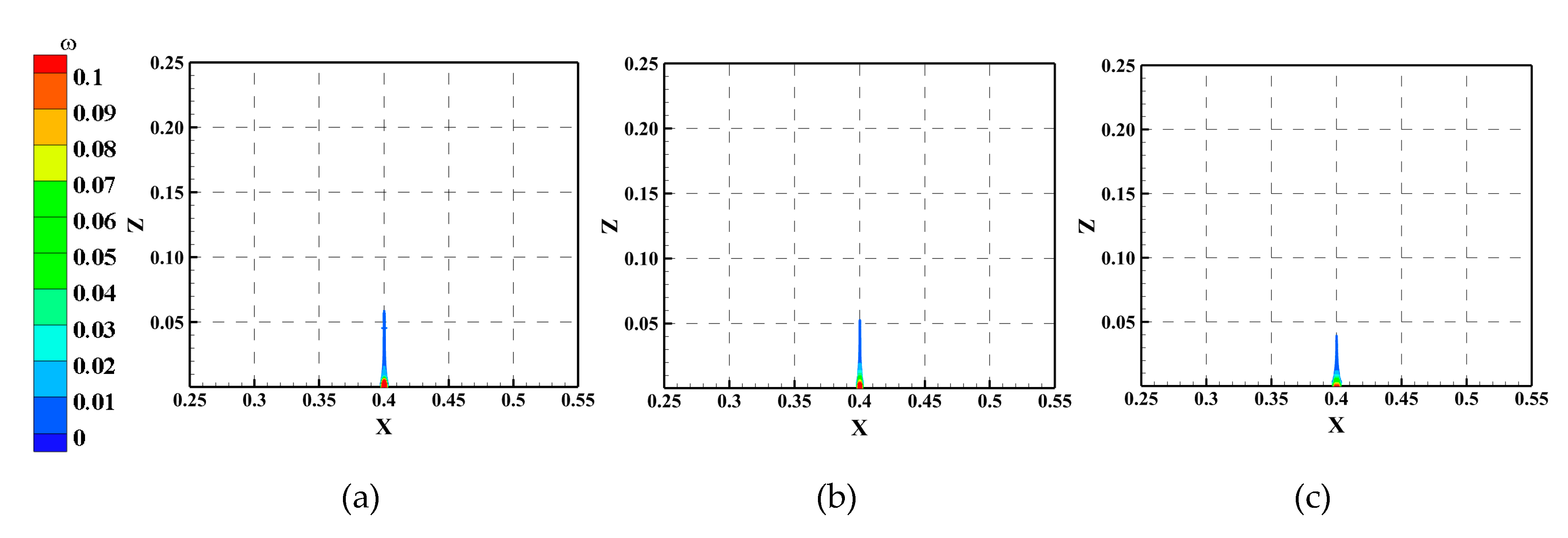 Energies 13 01505 g007a