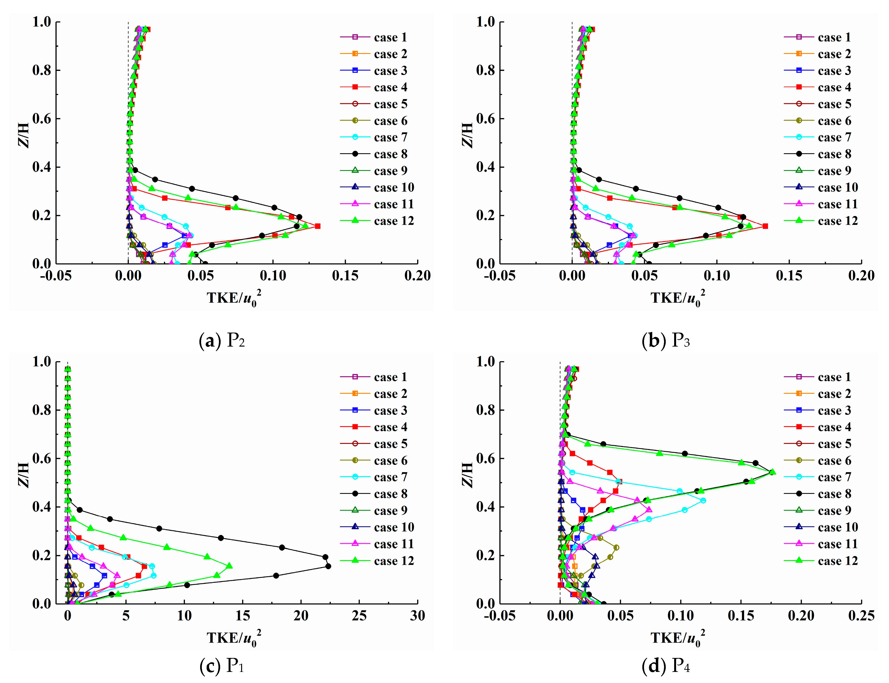 Energies 13 01505 g008a
