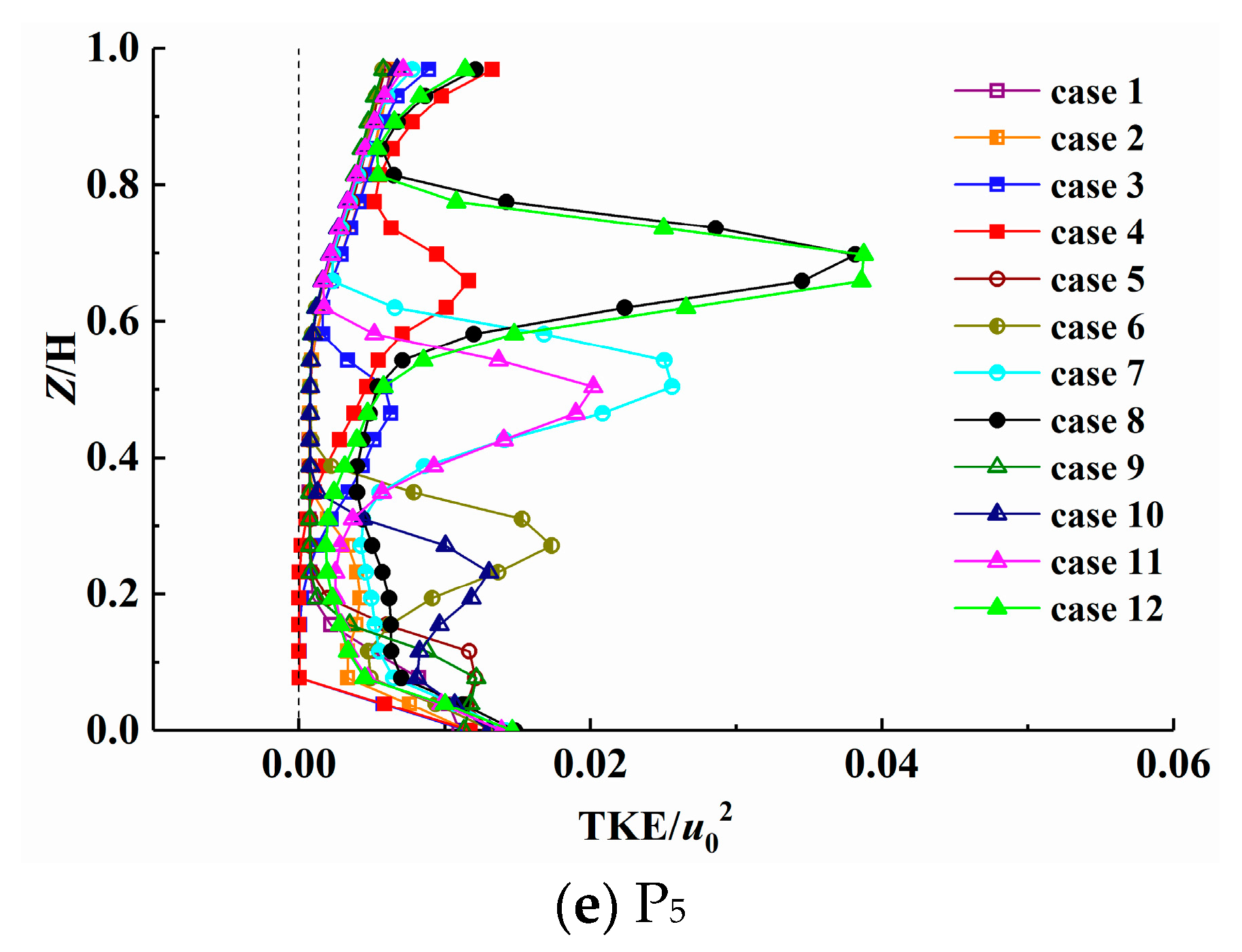 Energies 13 01505 g008b