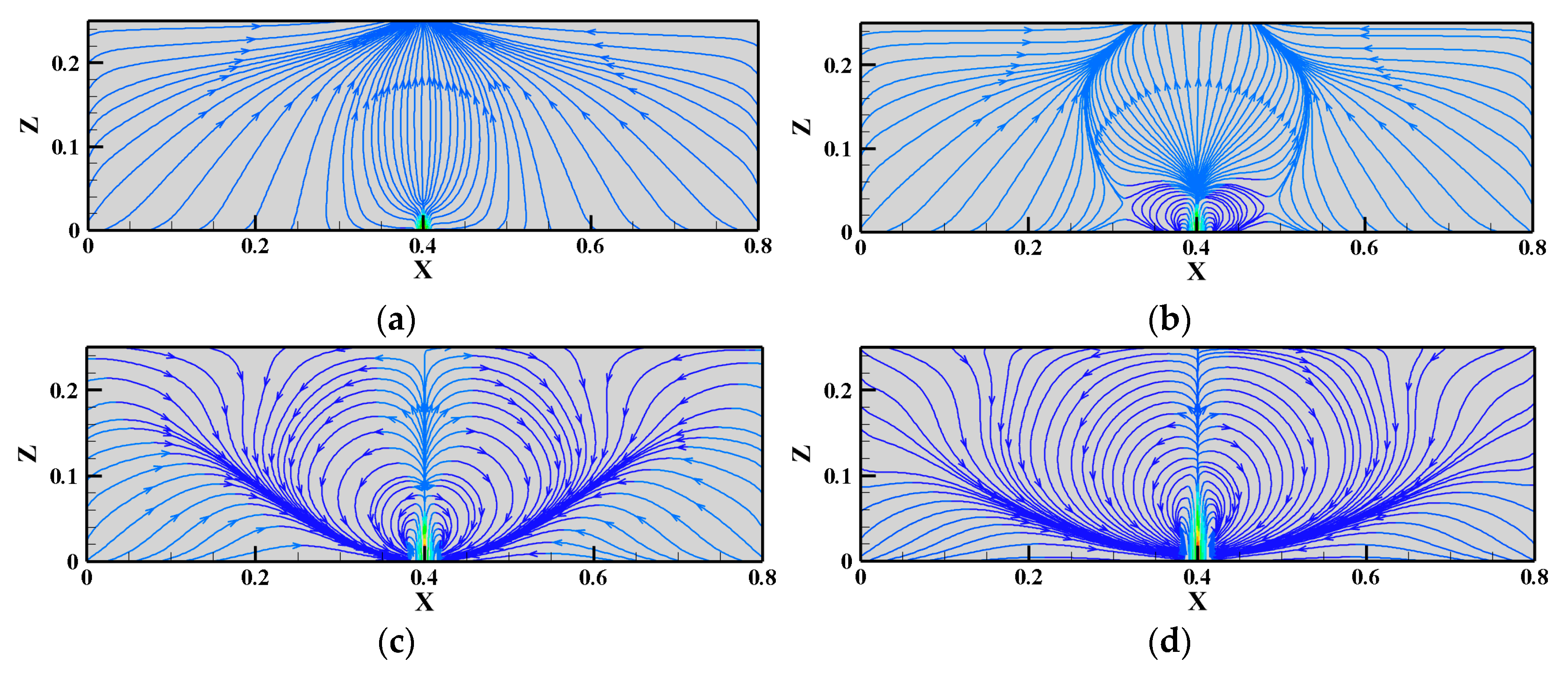 Energies 13 01505 g010