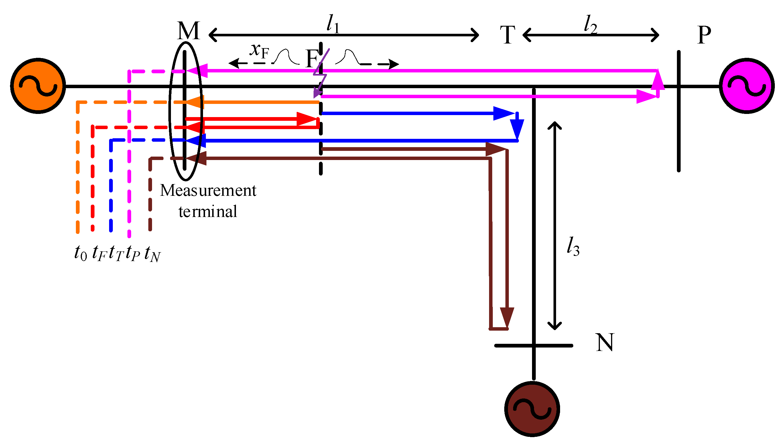 Energies 13 01506 g002