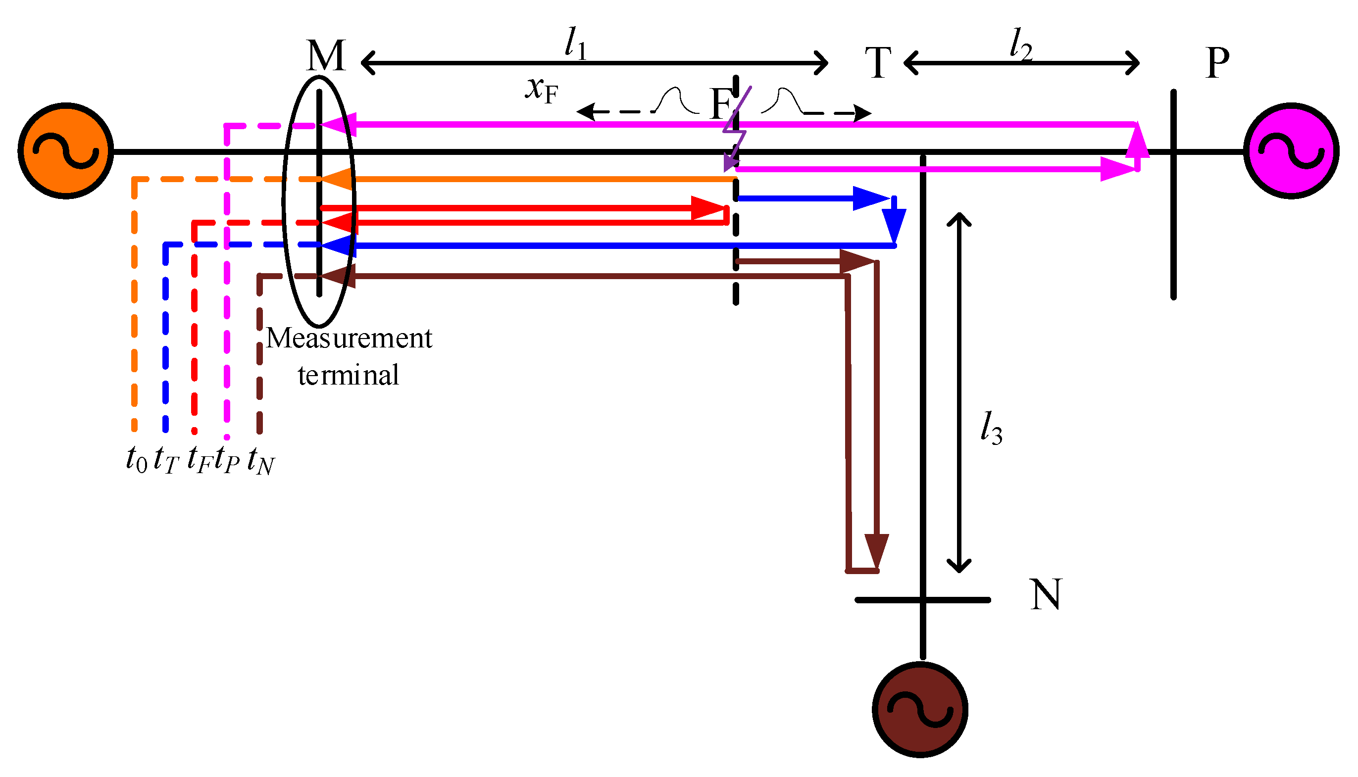Energies 13 01506 g003
