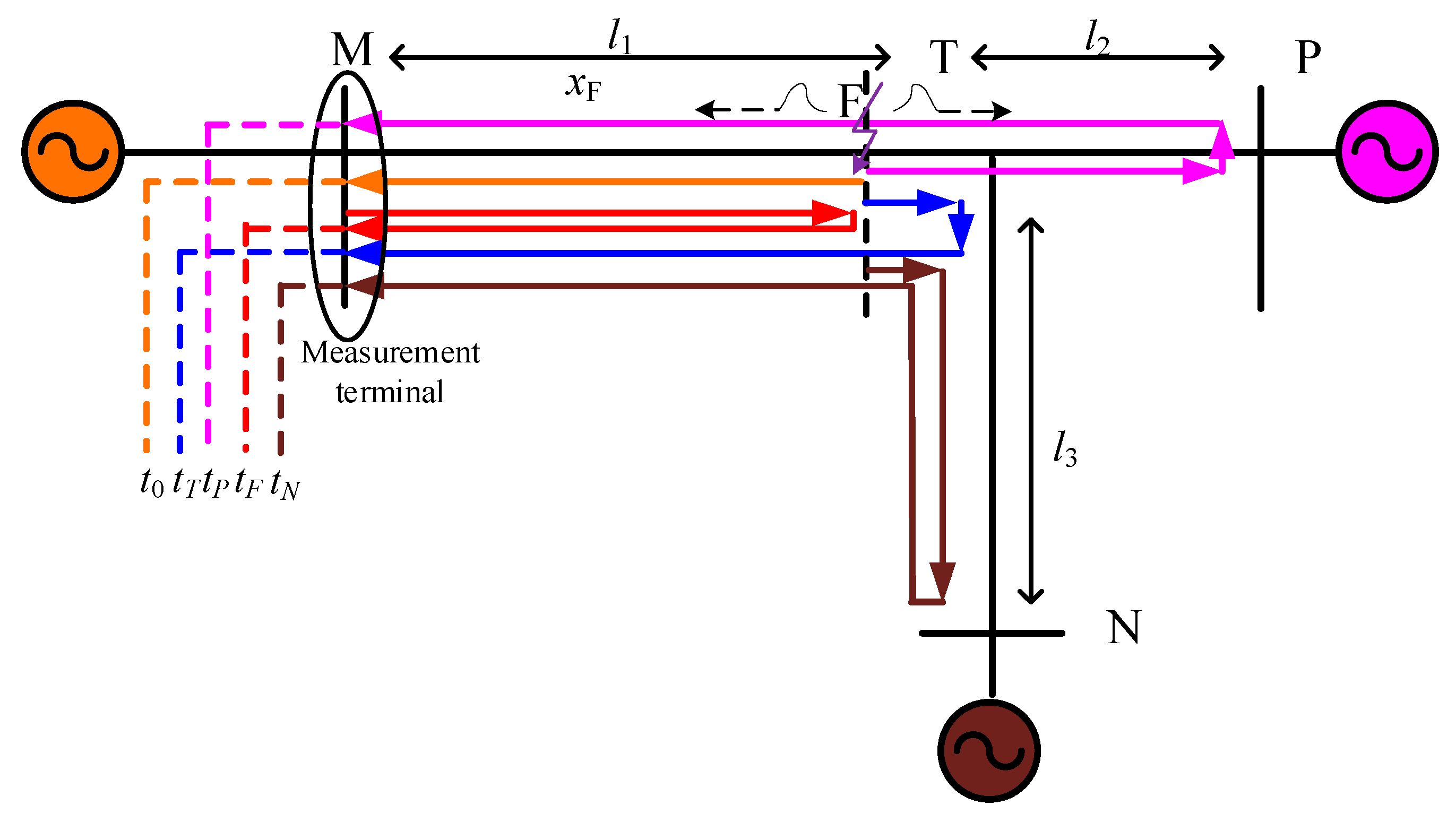 Energies 13 01506 g004