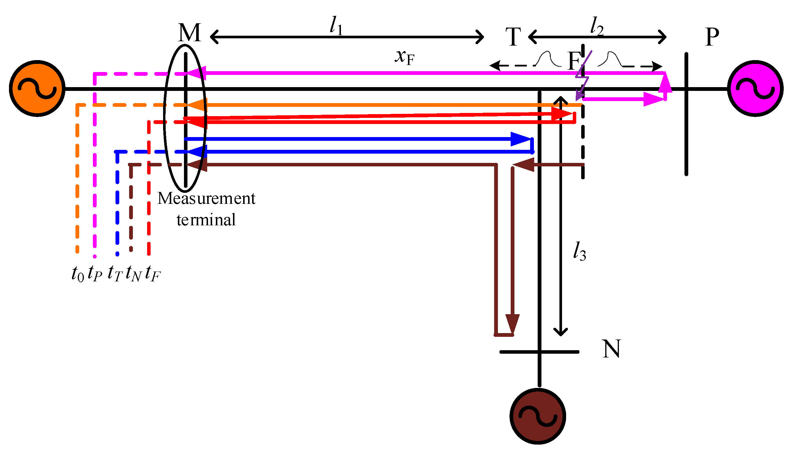 Energies 13 01506 g005