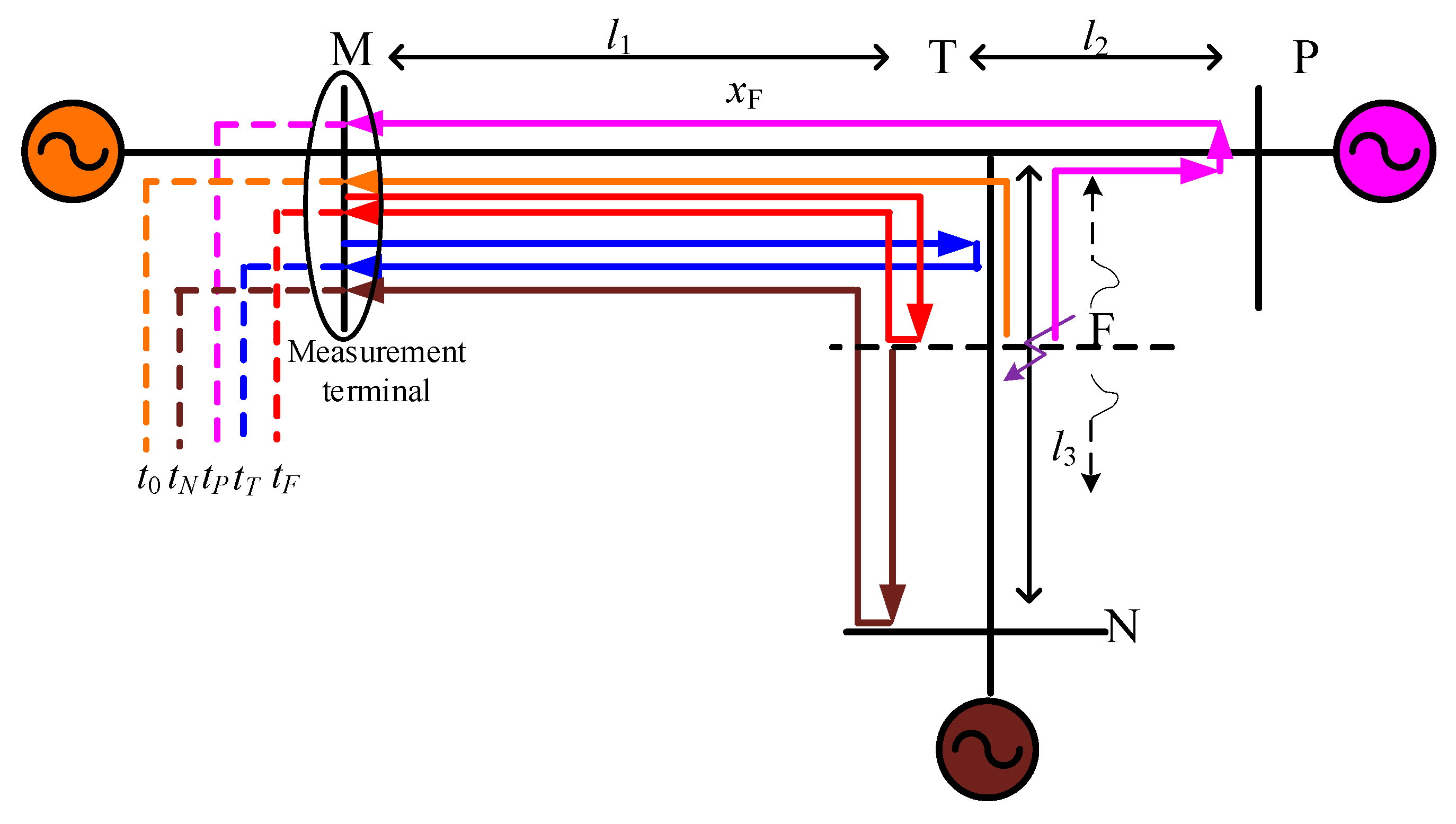 Energies 13 01506 g006