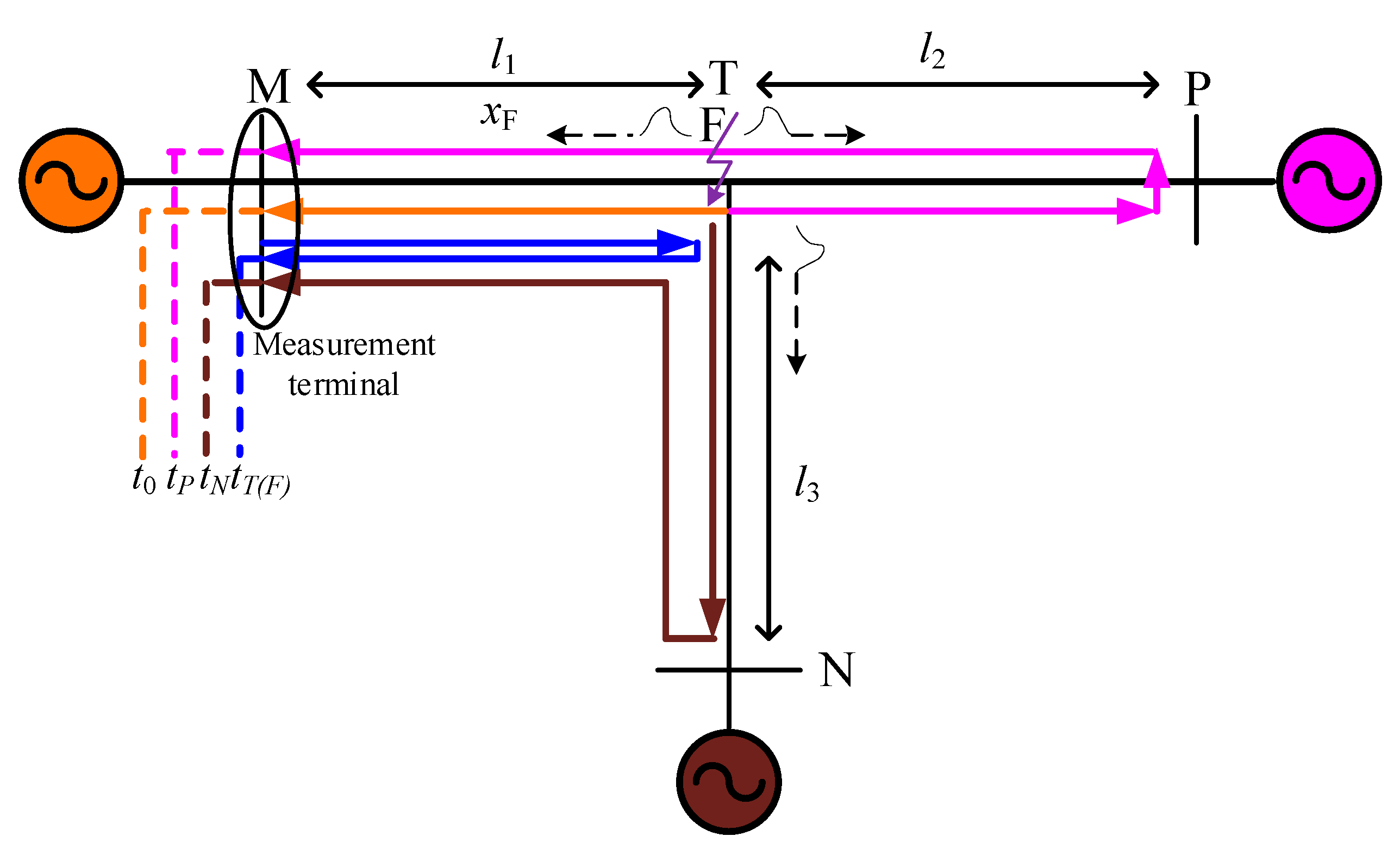 Energies 13 01506 g007