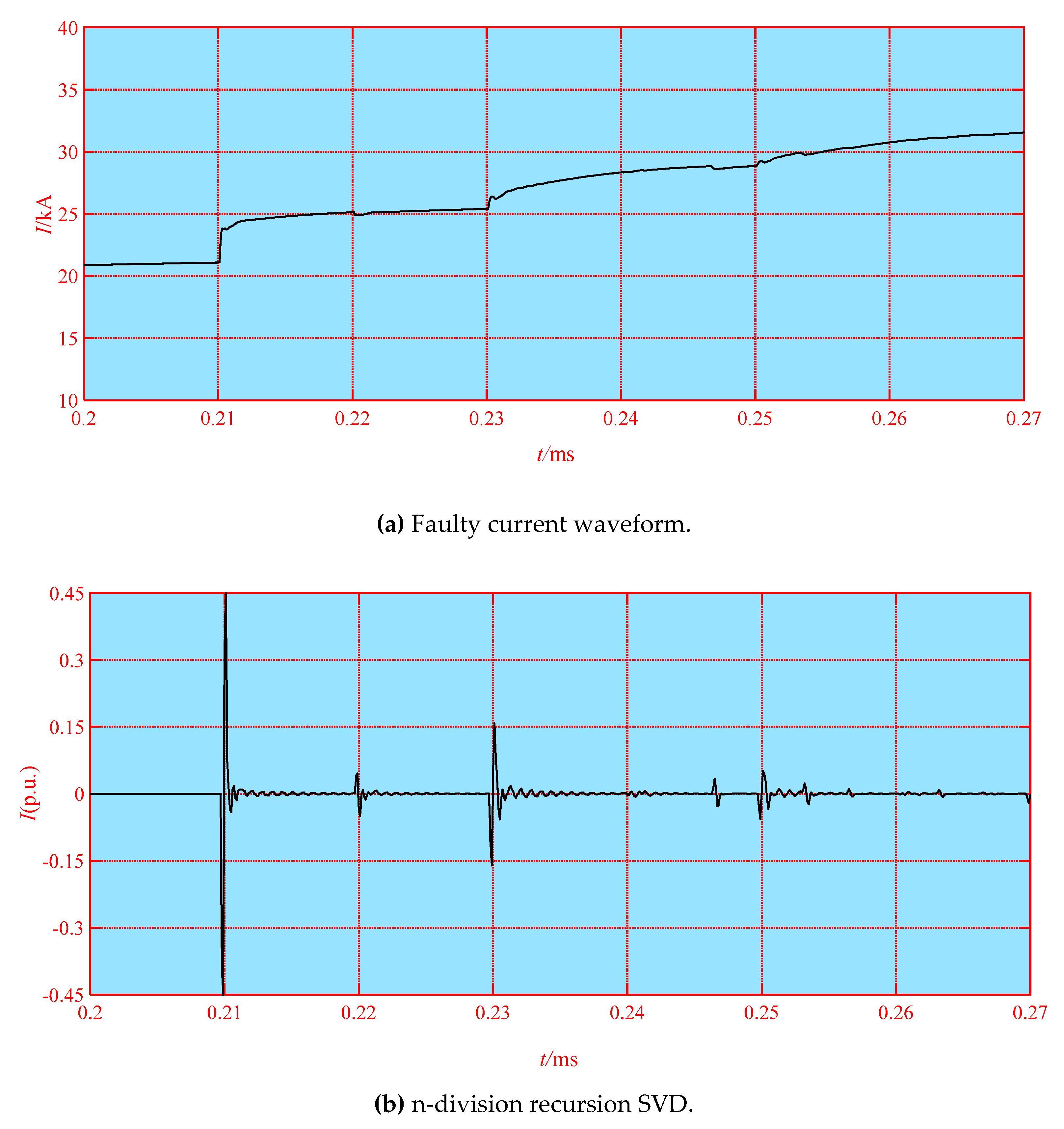 Energies 13 01506 g009
