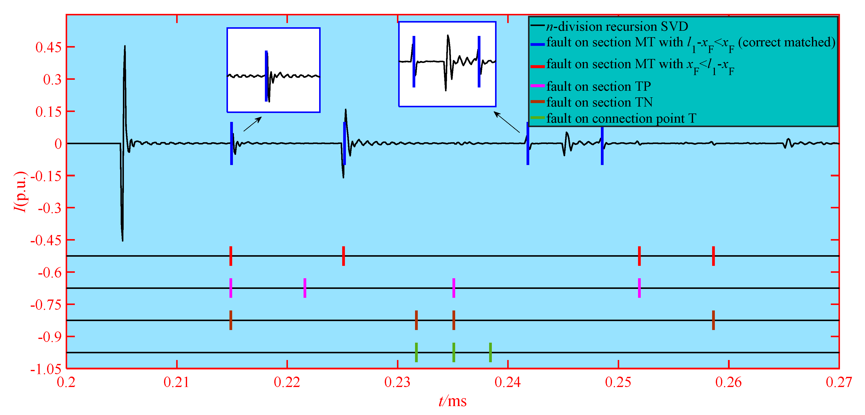 Energies 13 01506 g010