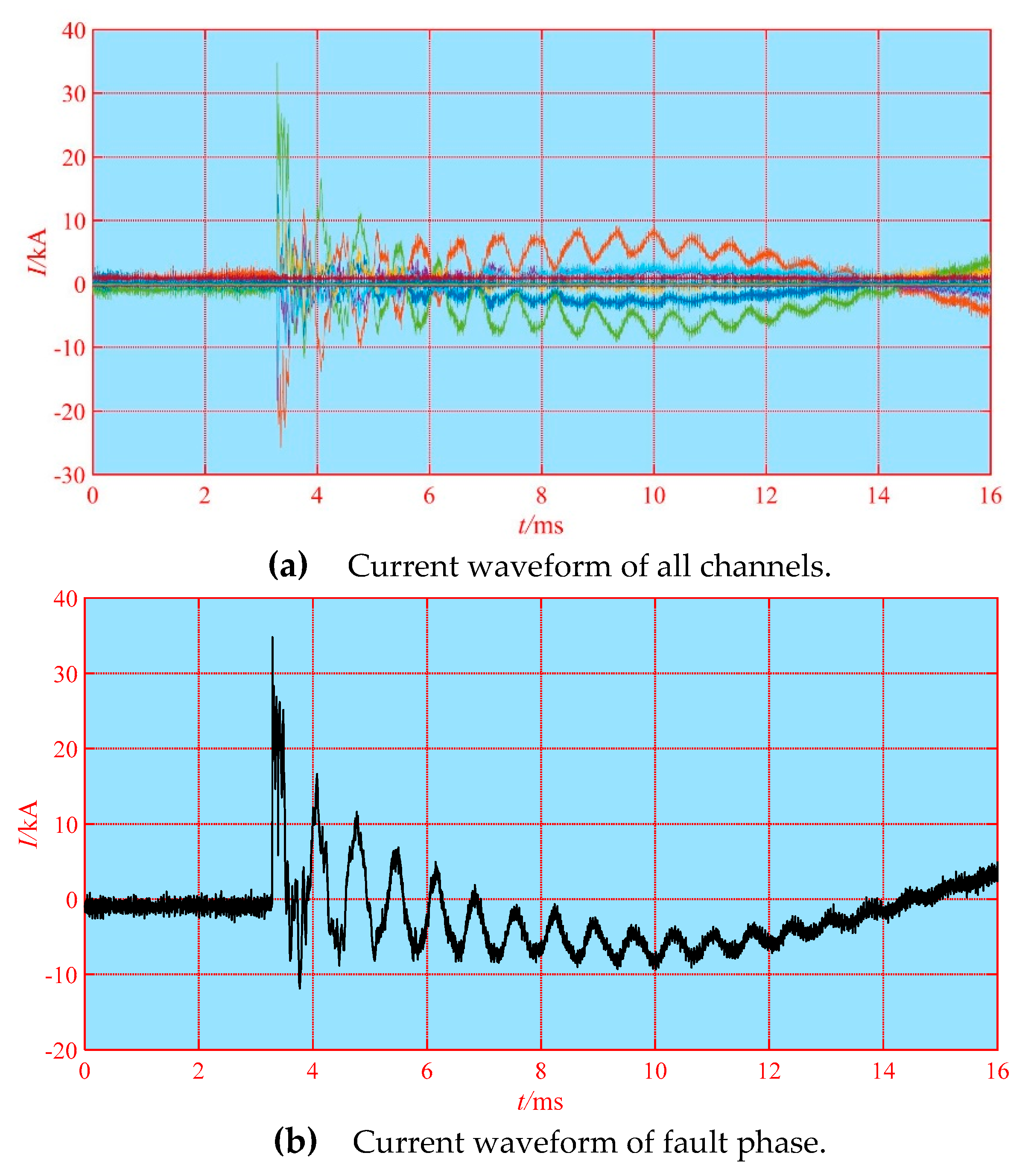 Energies 13 01506 g017