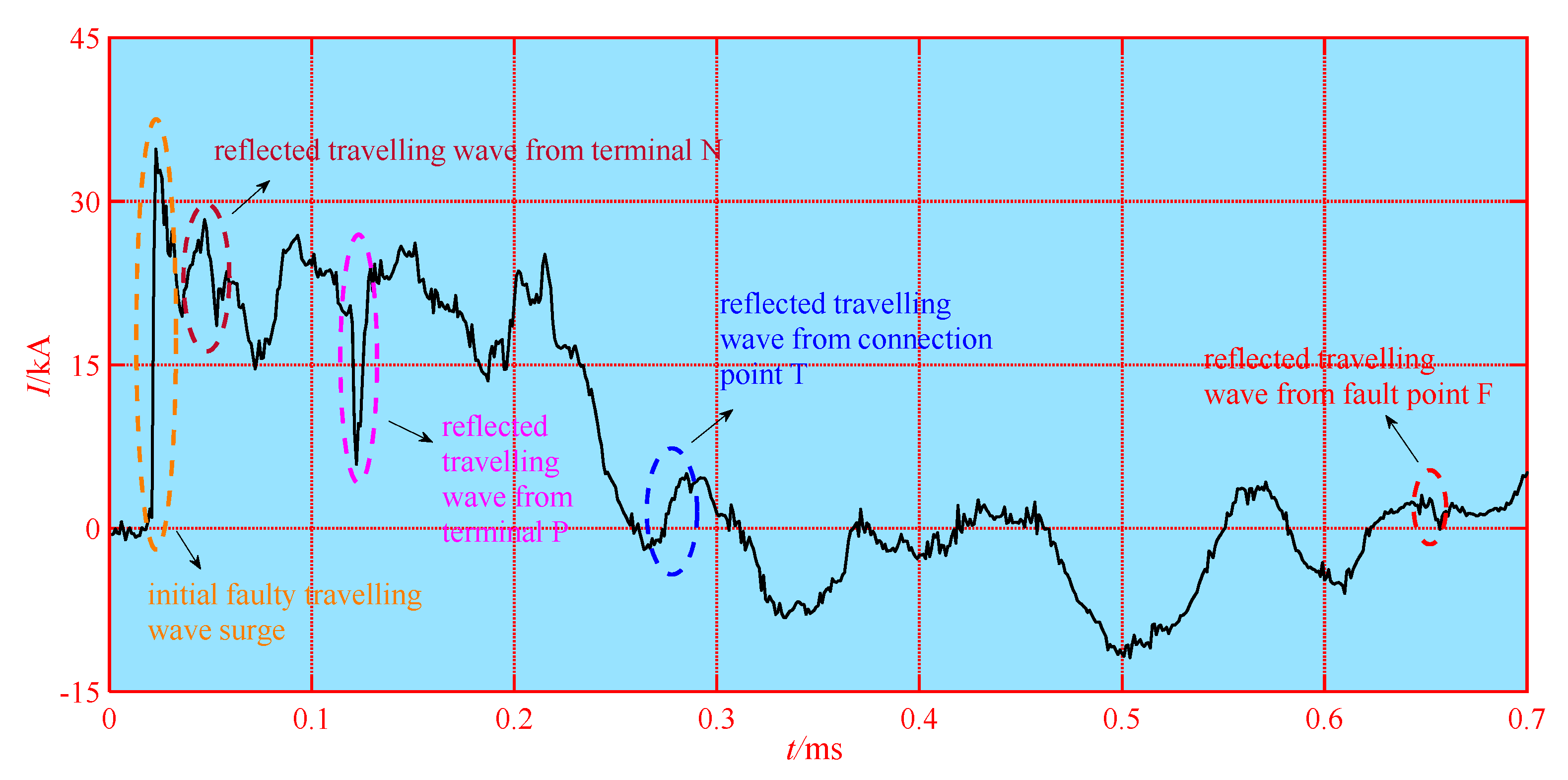 Energies 13 01506 g019