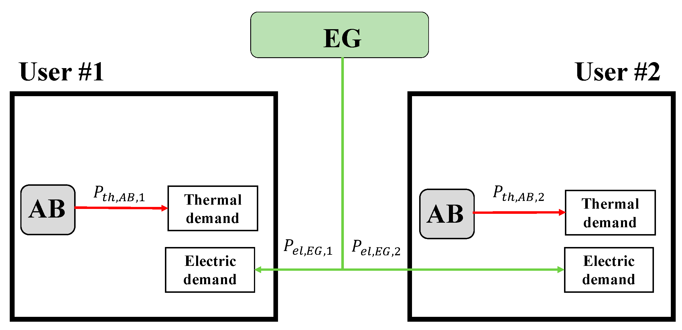 Energies 13 01507 g001