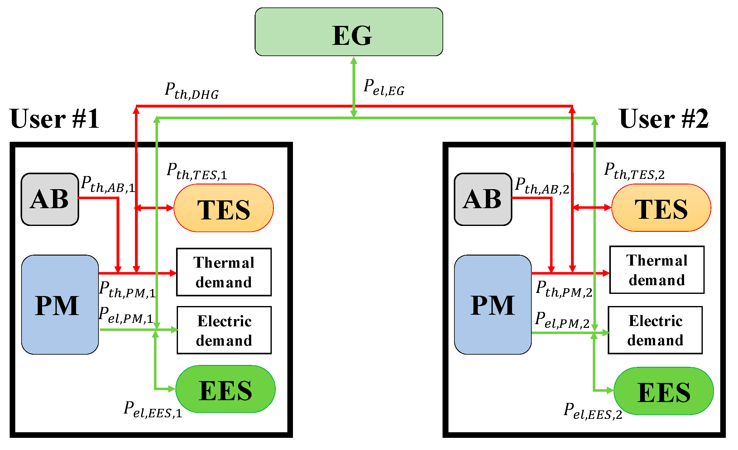 Energies 13 01507 g002