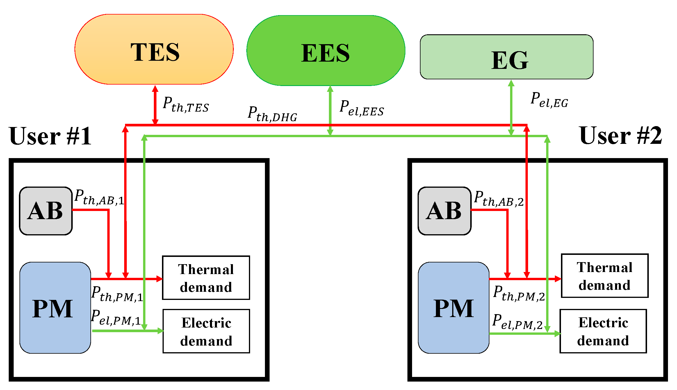 Energies 13 01507 g003
