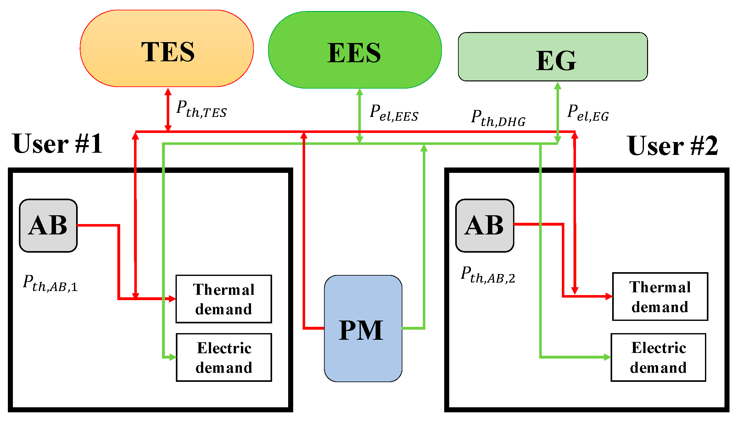 Energies 13 01507 g004