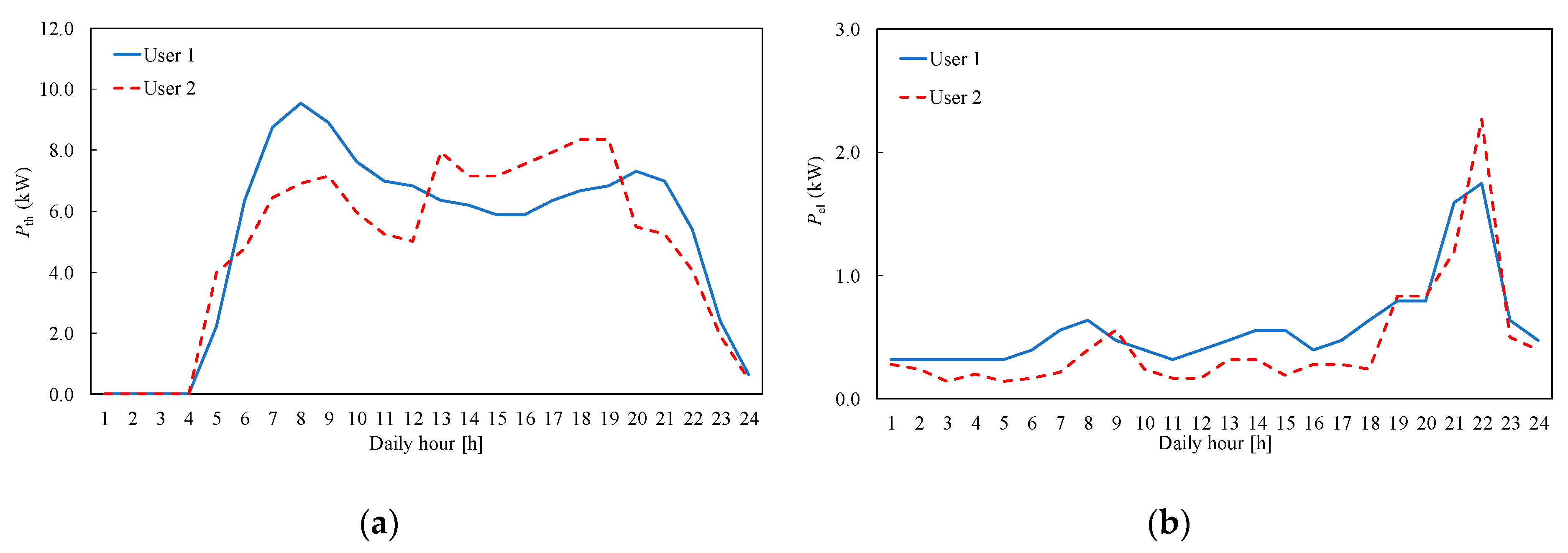Energies 13 01507 g005