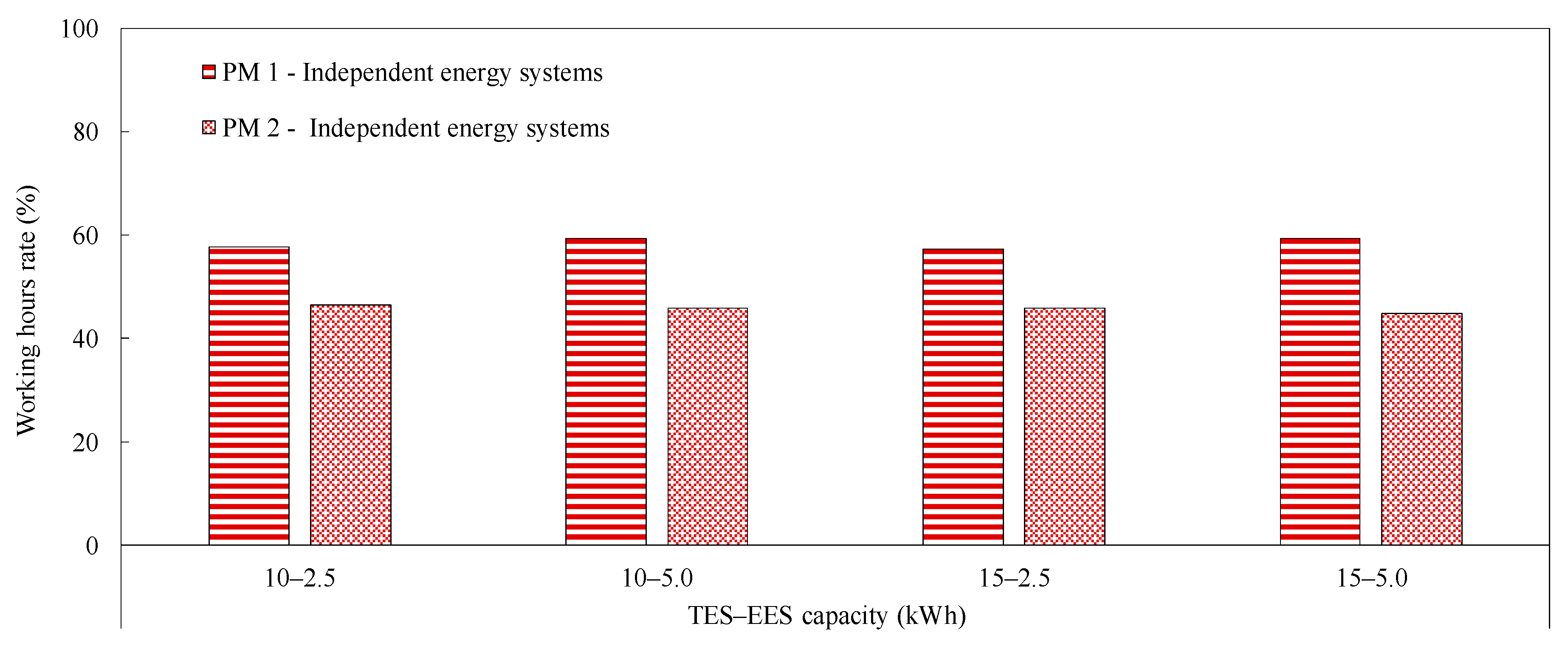 Energies 13 01507 g007