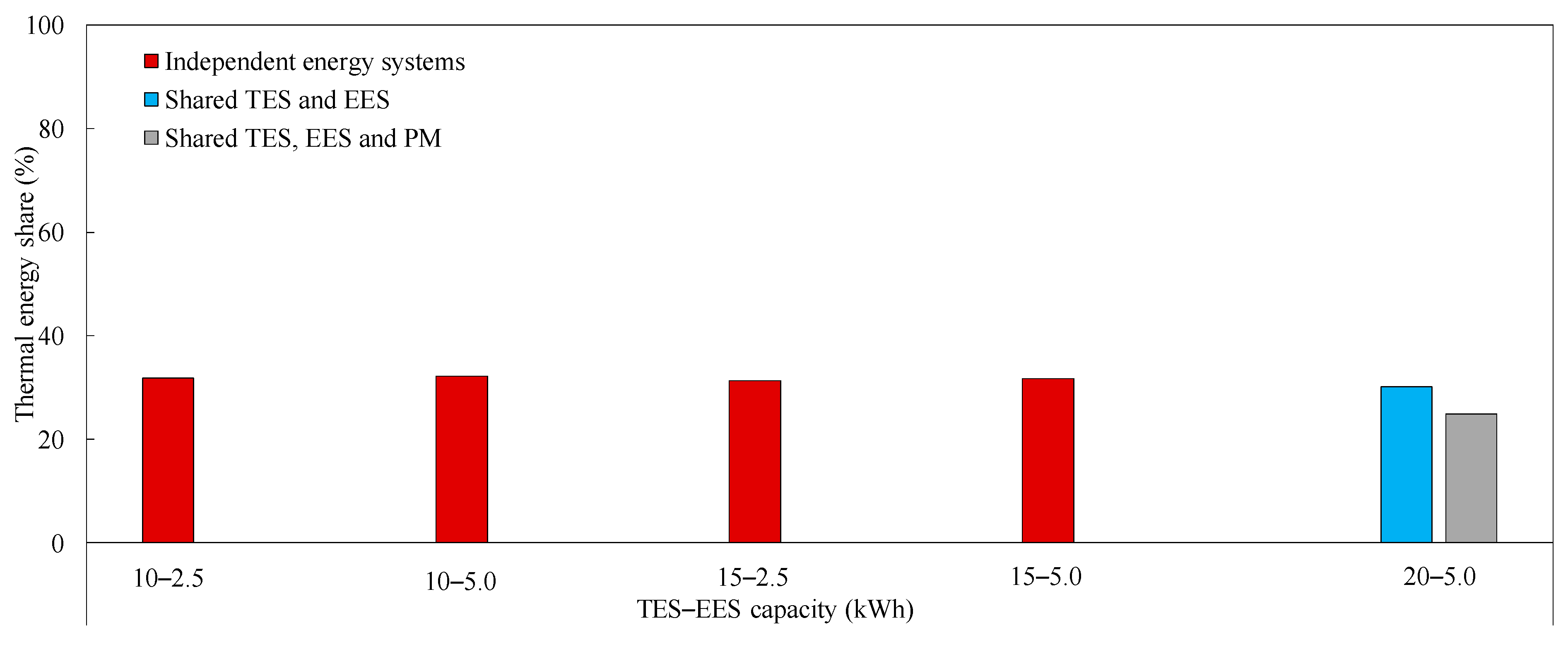 Energies 13 01507 g008