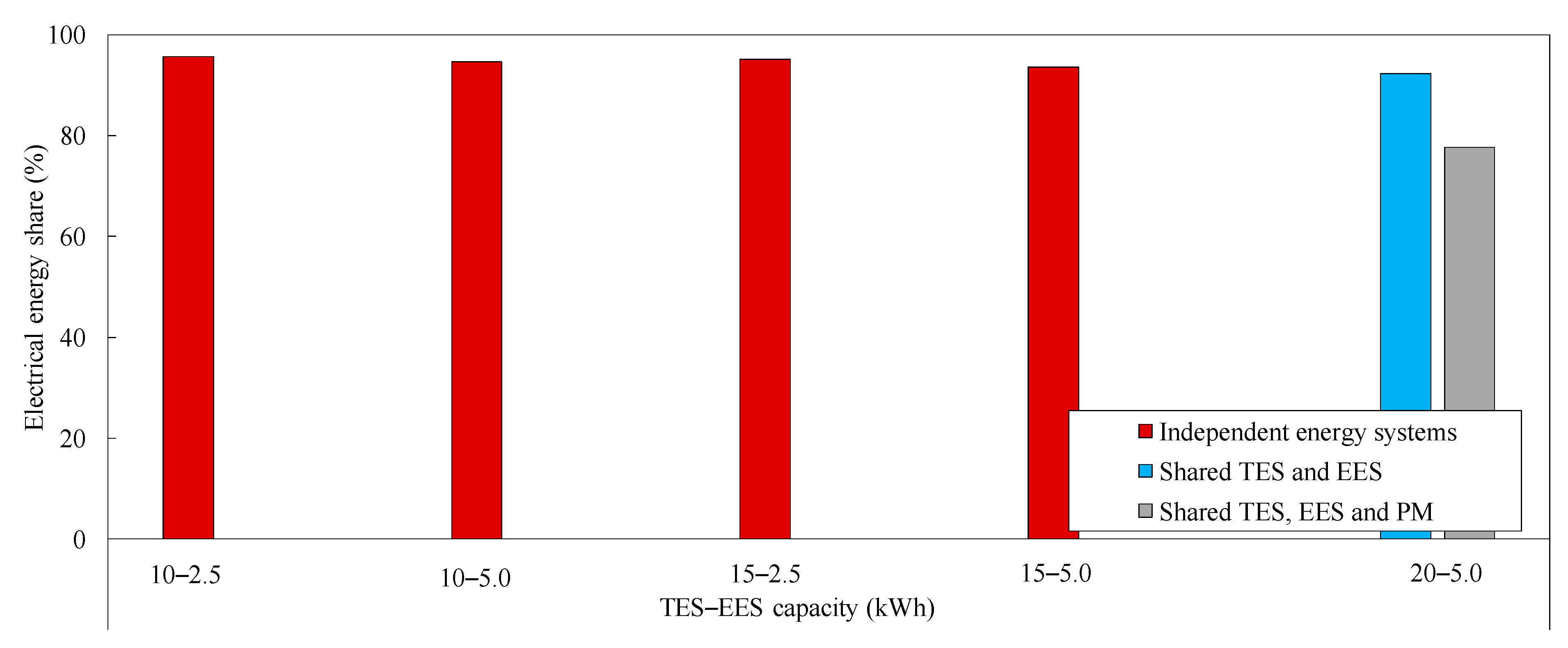 Energies 13 01507 g009