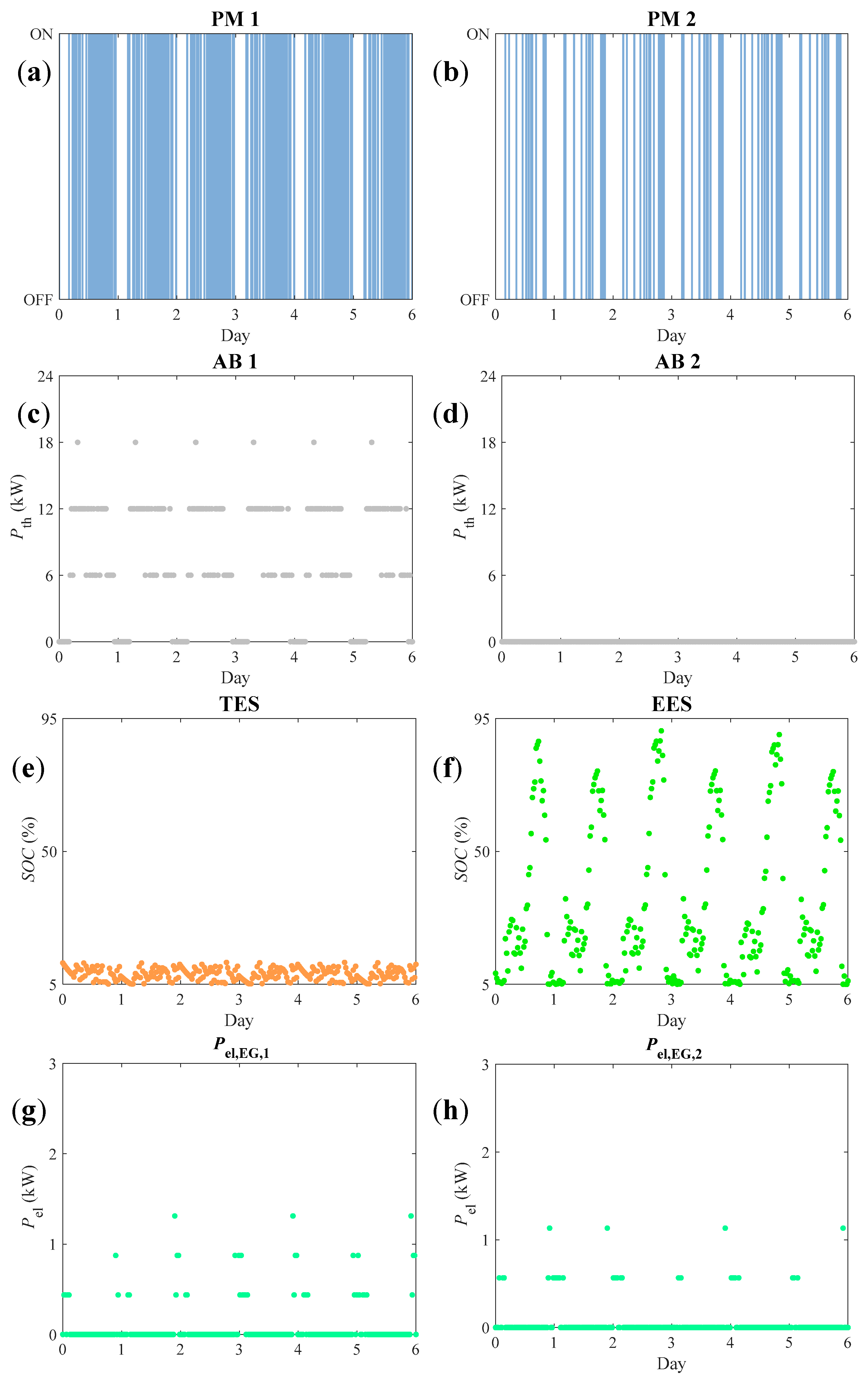 Energies 13 01507 g010