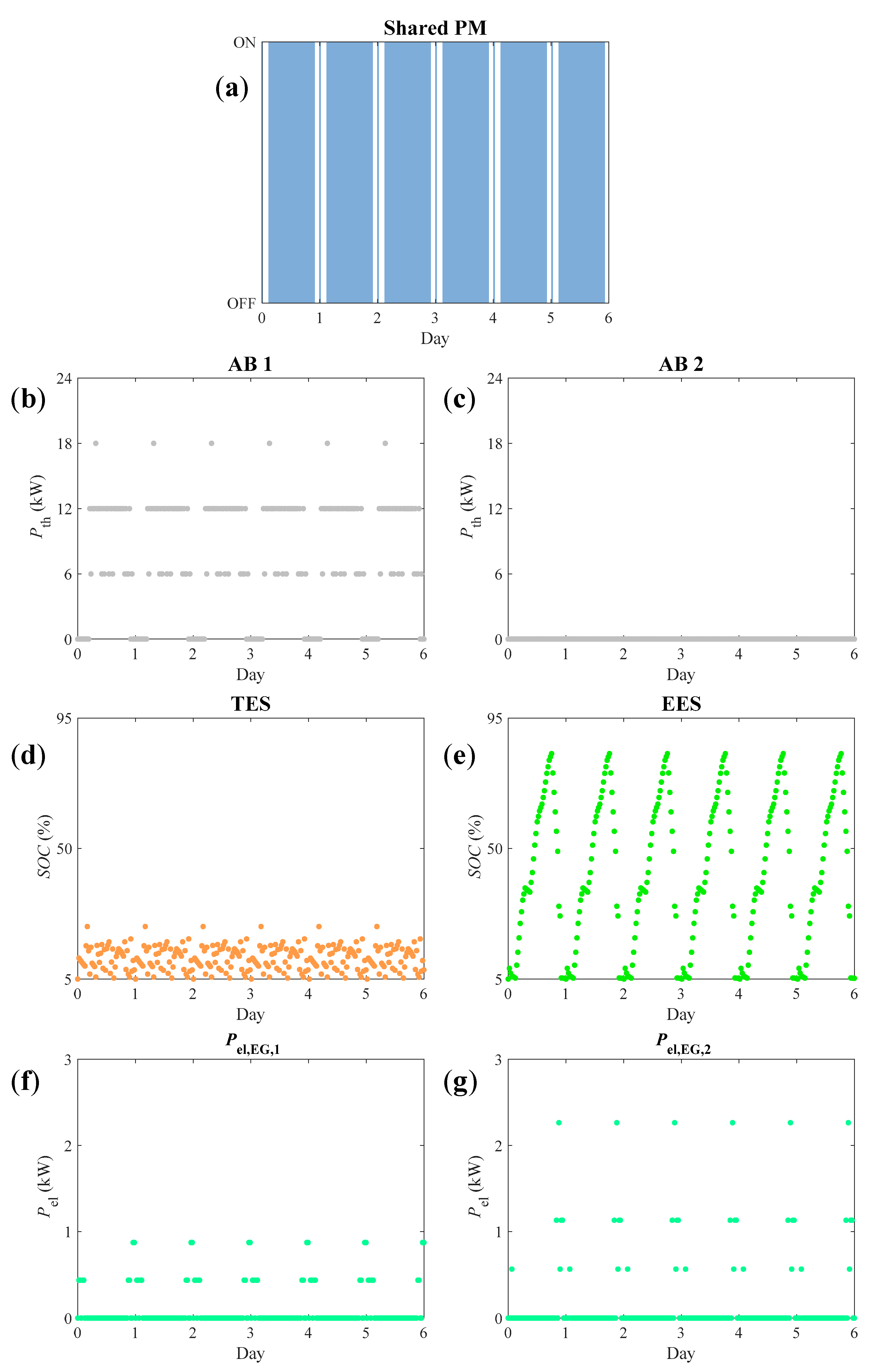 Energies 13 01507 g011
