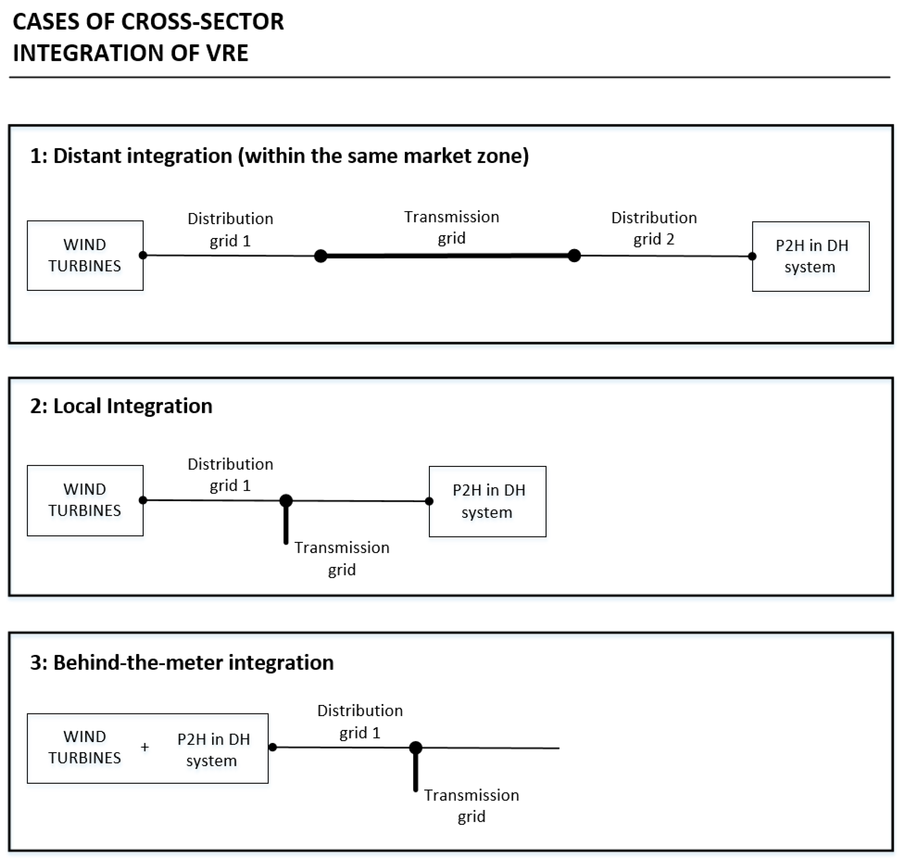 Energies 13 01508 g002 Energies 13 01508 g002