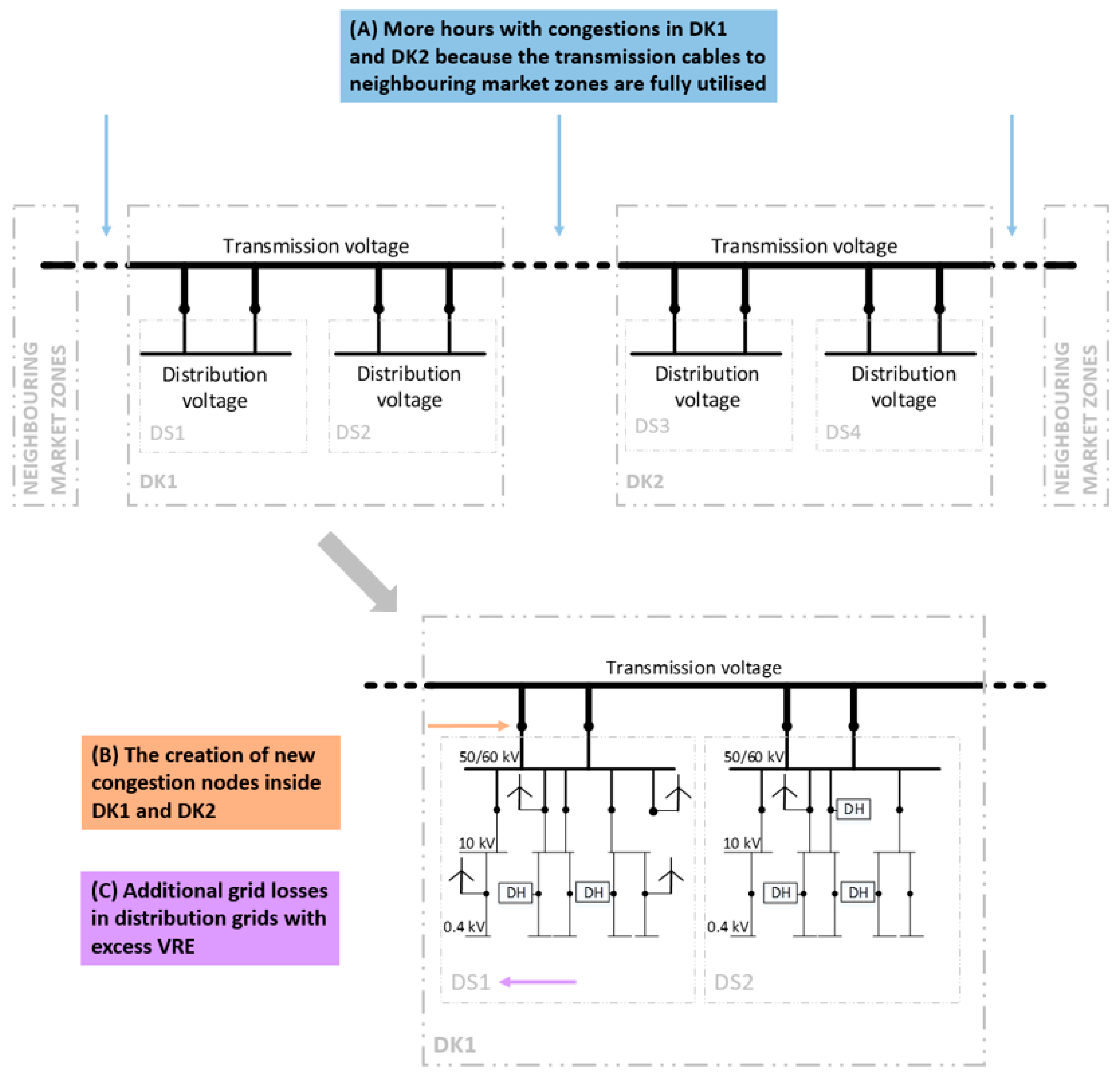Energies 13 01508 g003 Energies 13 01508 g003