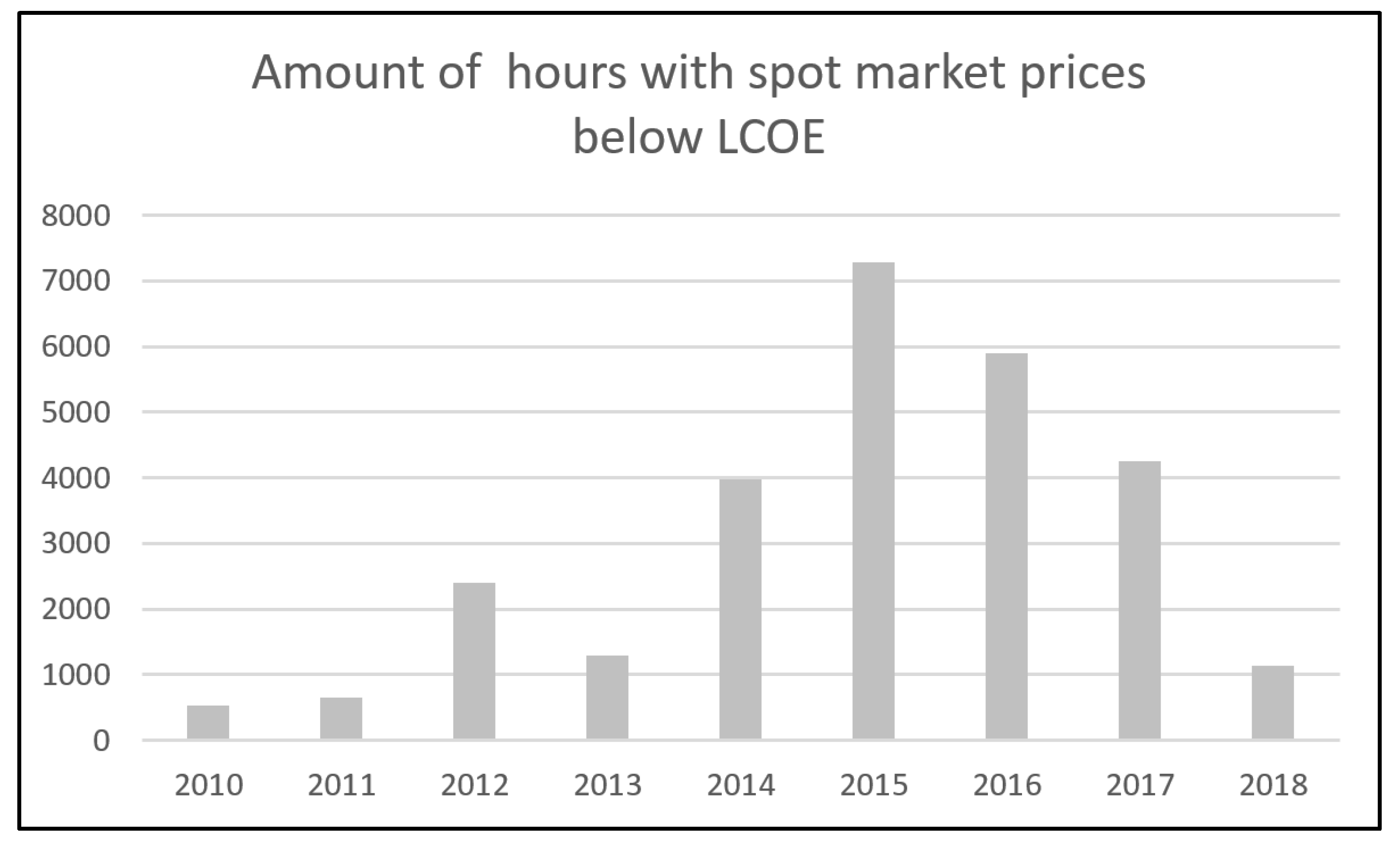 Energies 13 01508 g004 Energies 13 01508 g004