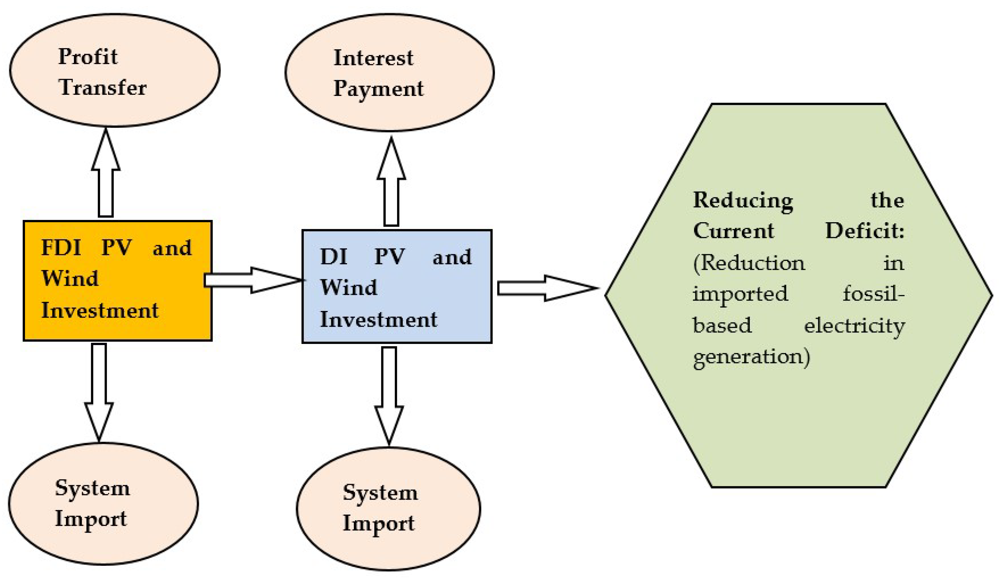 Energies 13 01509 g001