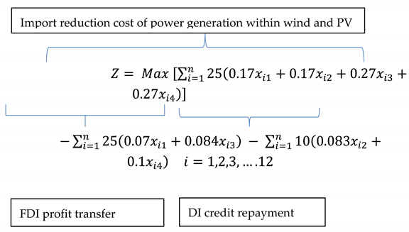 Energies 13 01509 i001
