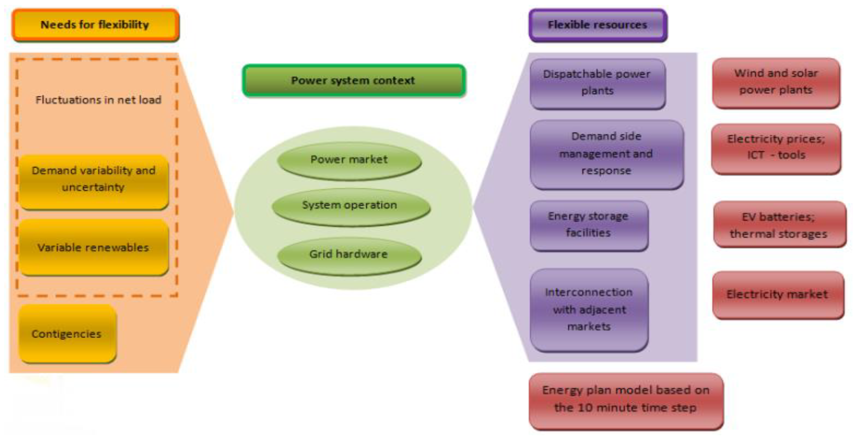 Energies 13 01510 g001