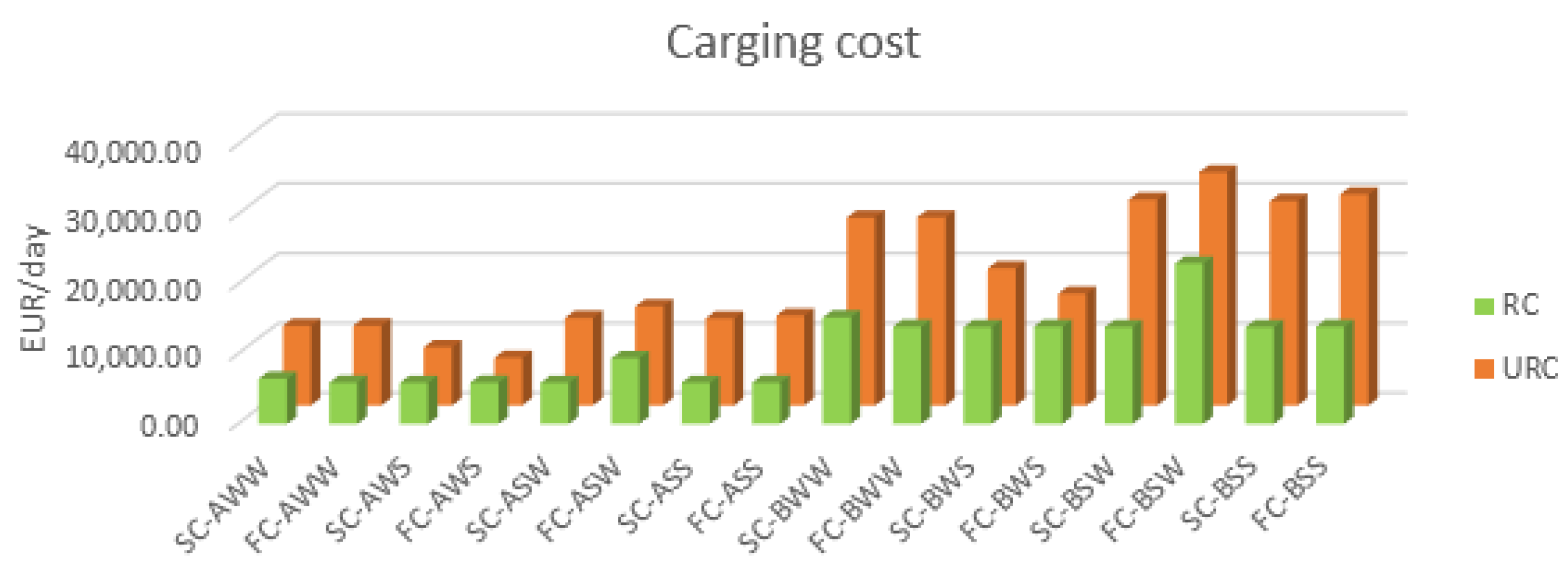 Energies 13 01510 g003