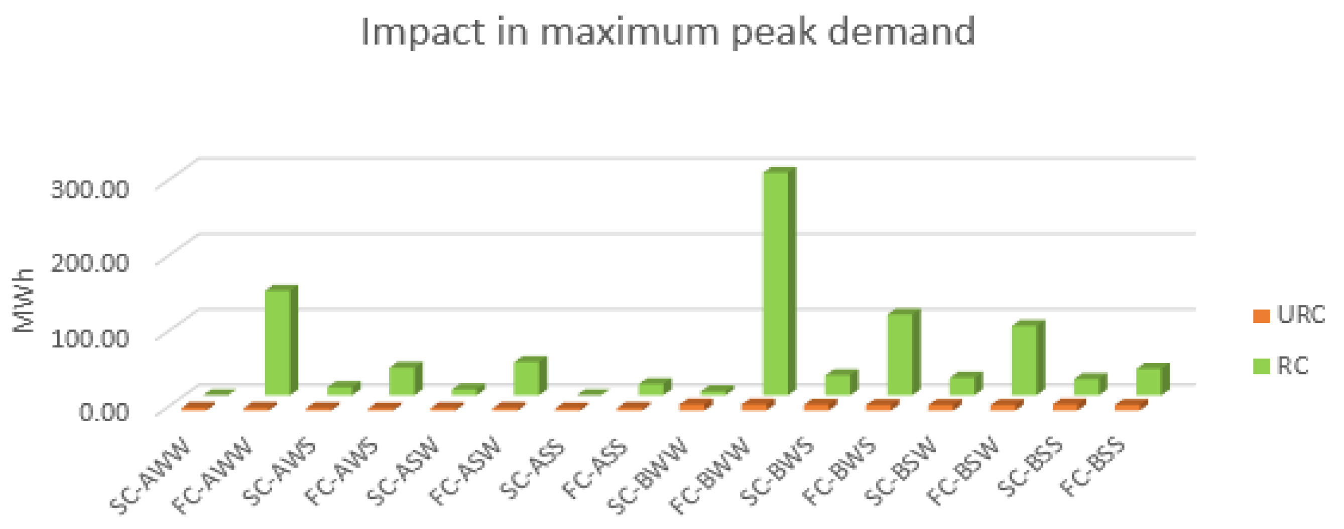 Energies 13 01510 g004