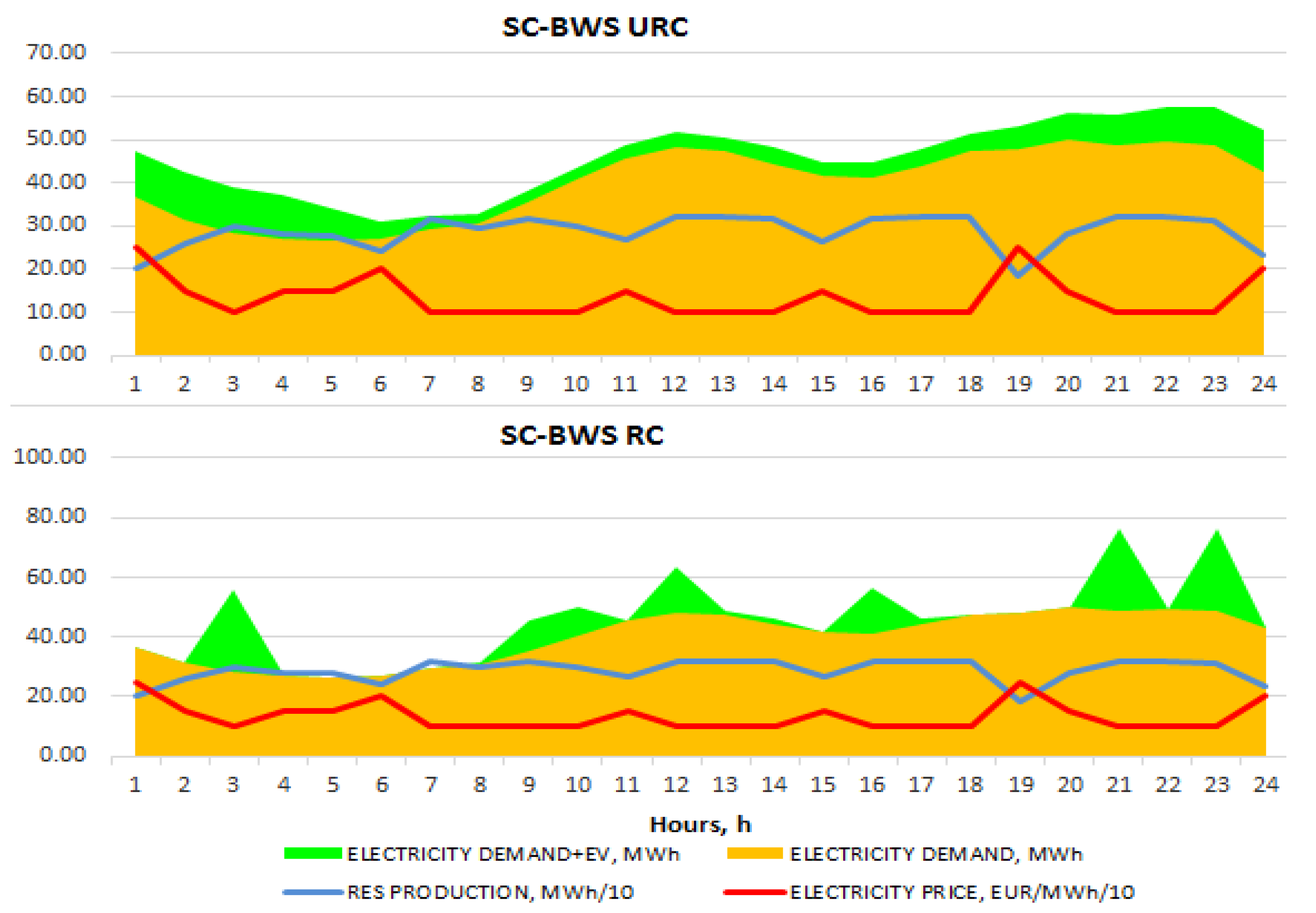 Energies 13 01510 g006