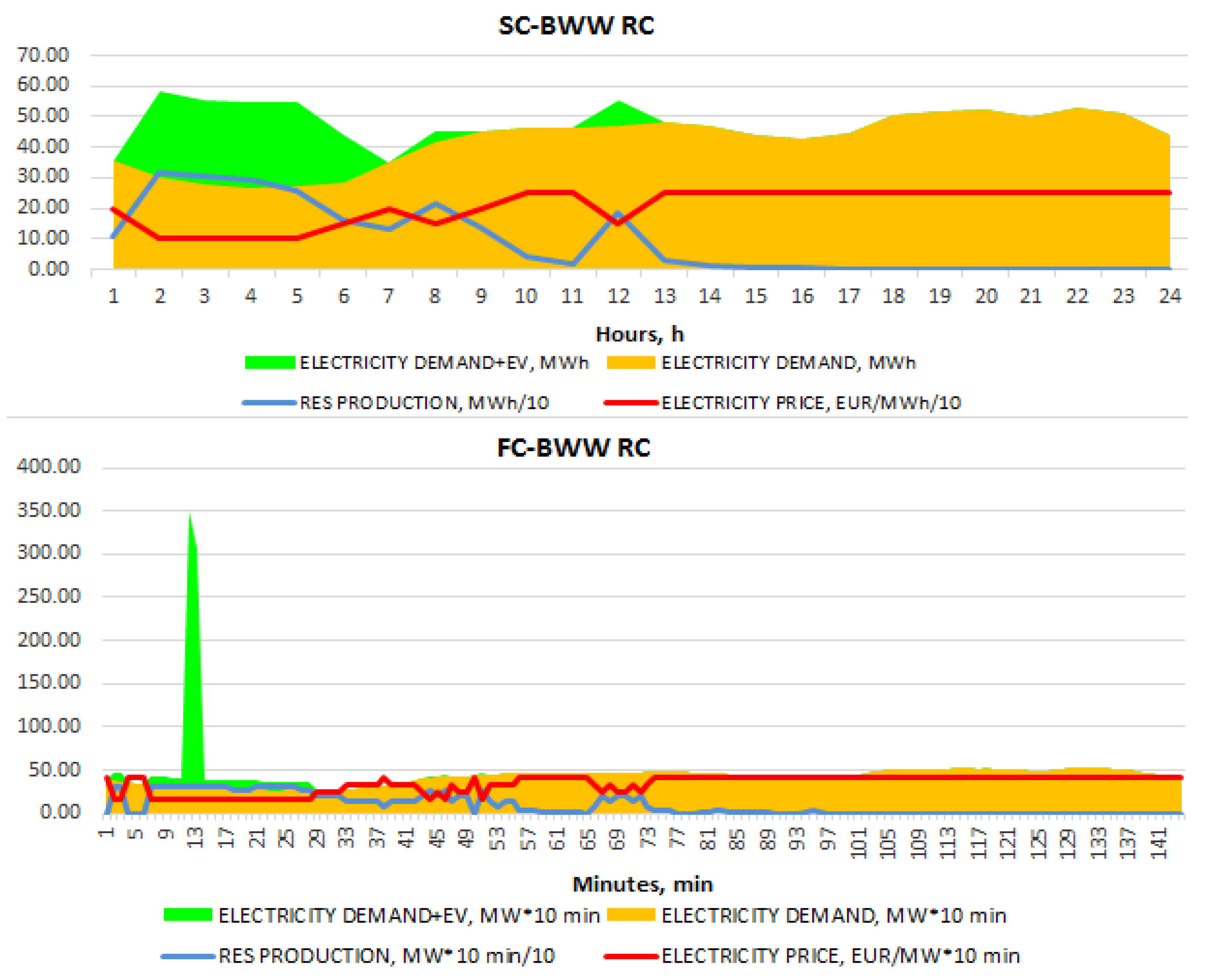 Energies 13 01510 g007