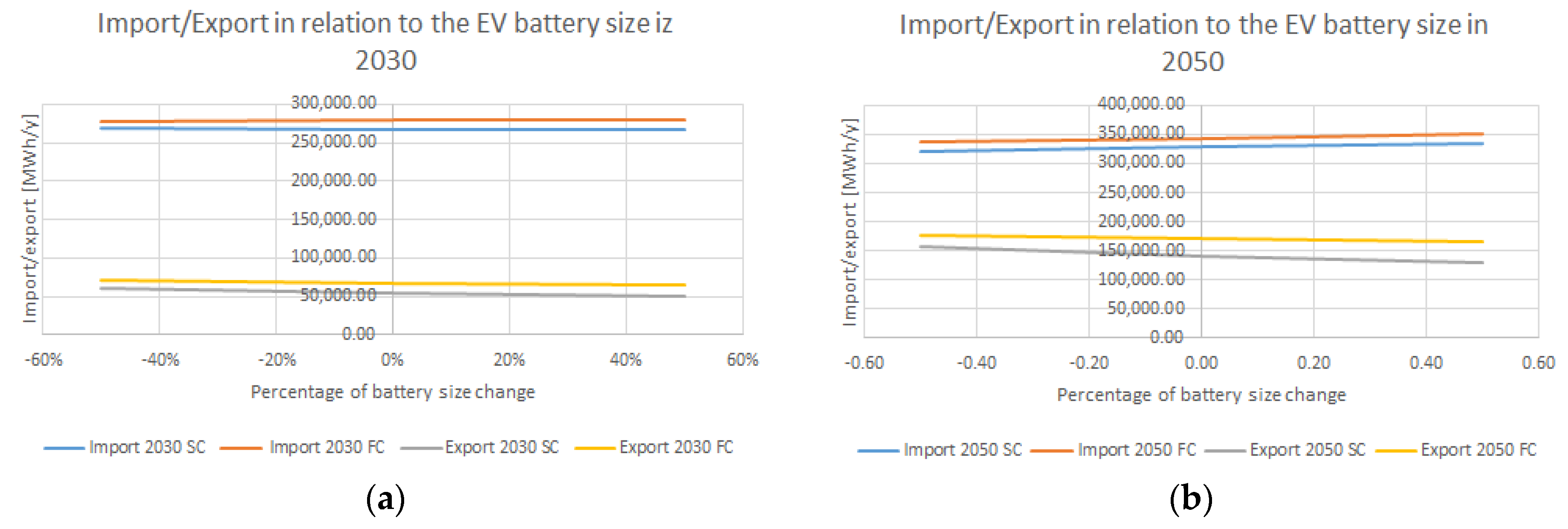 Energies 13 01510 g009