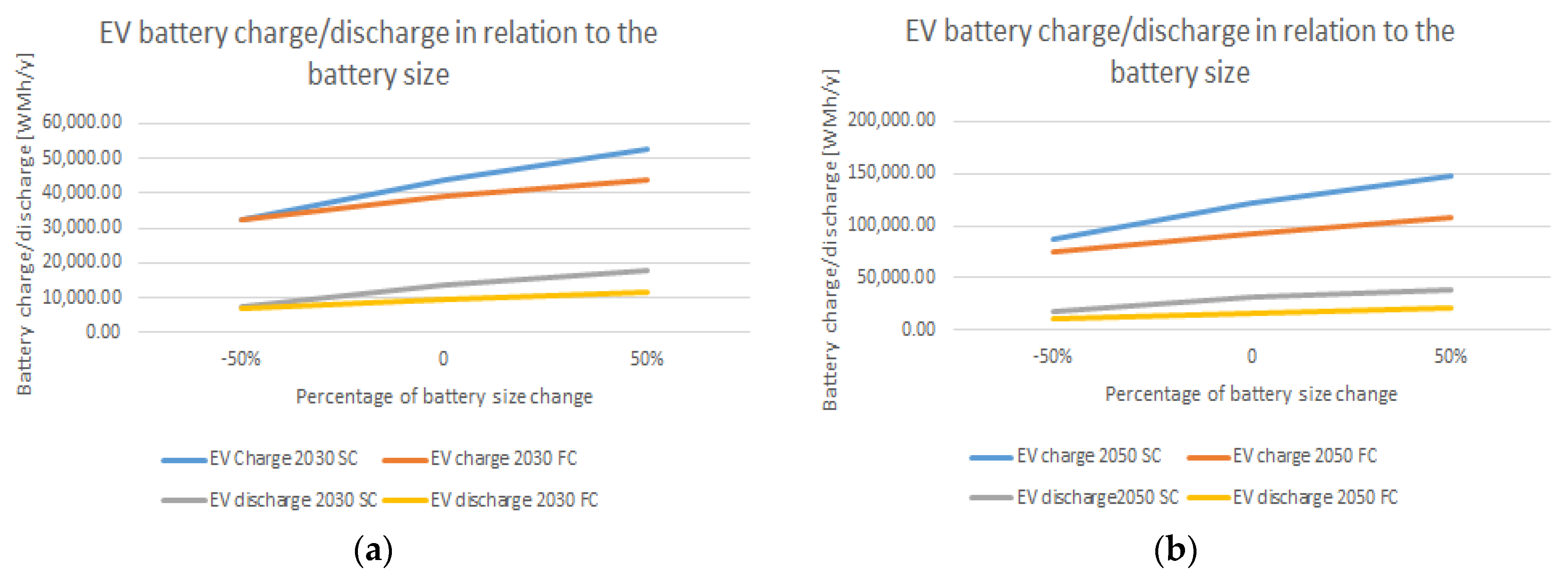 Energies 13 01510 g010