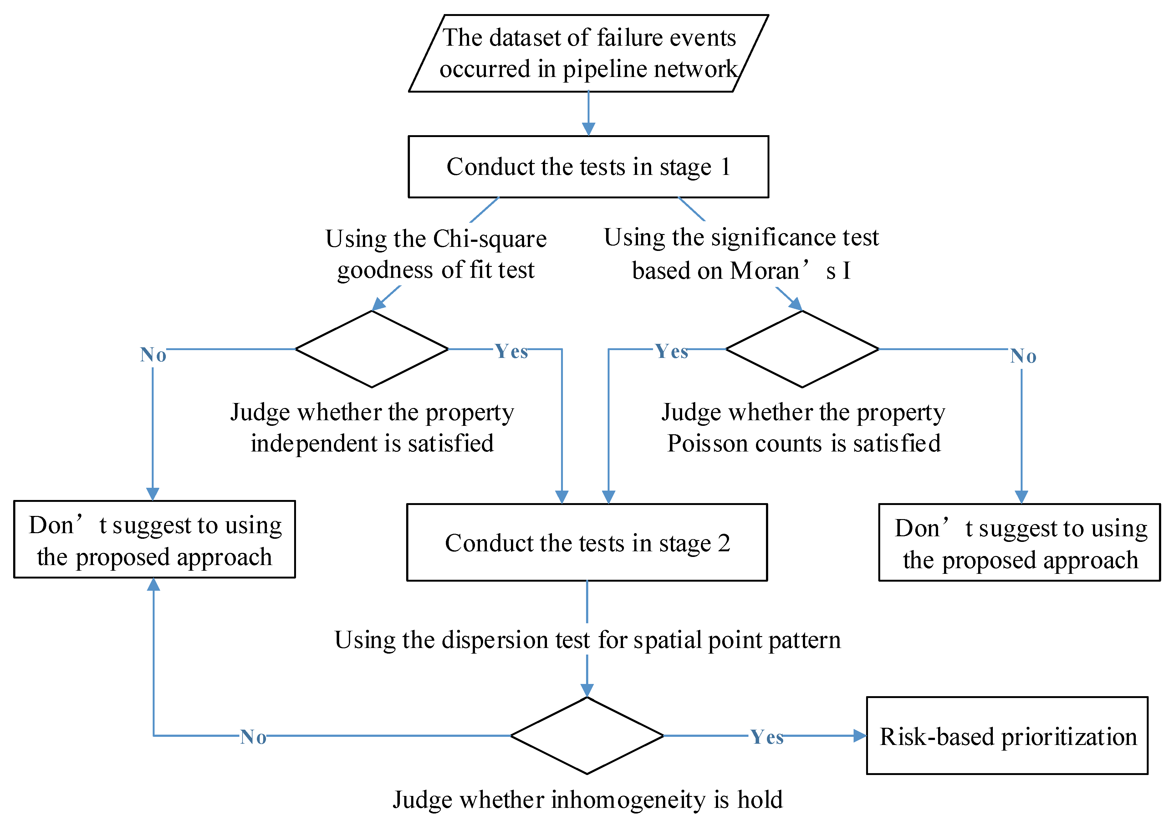 Energies 13 01512 g001