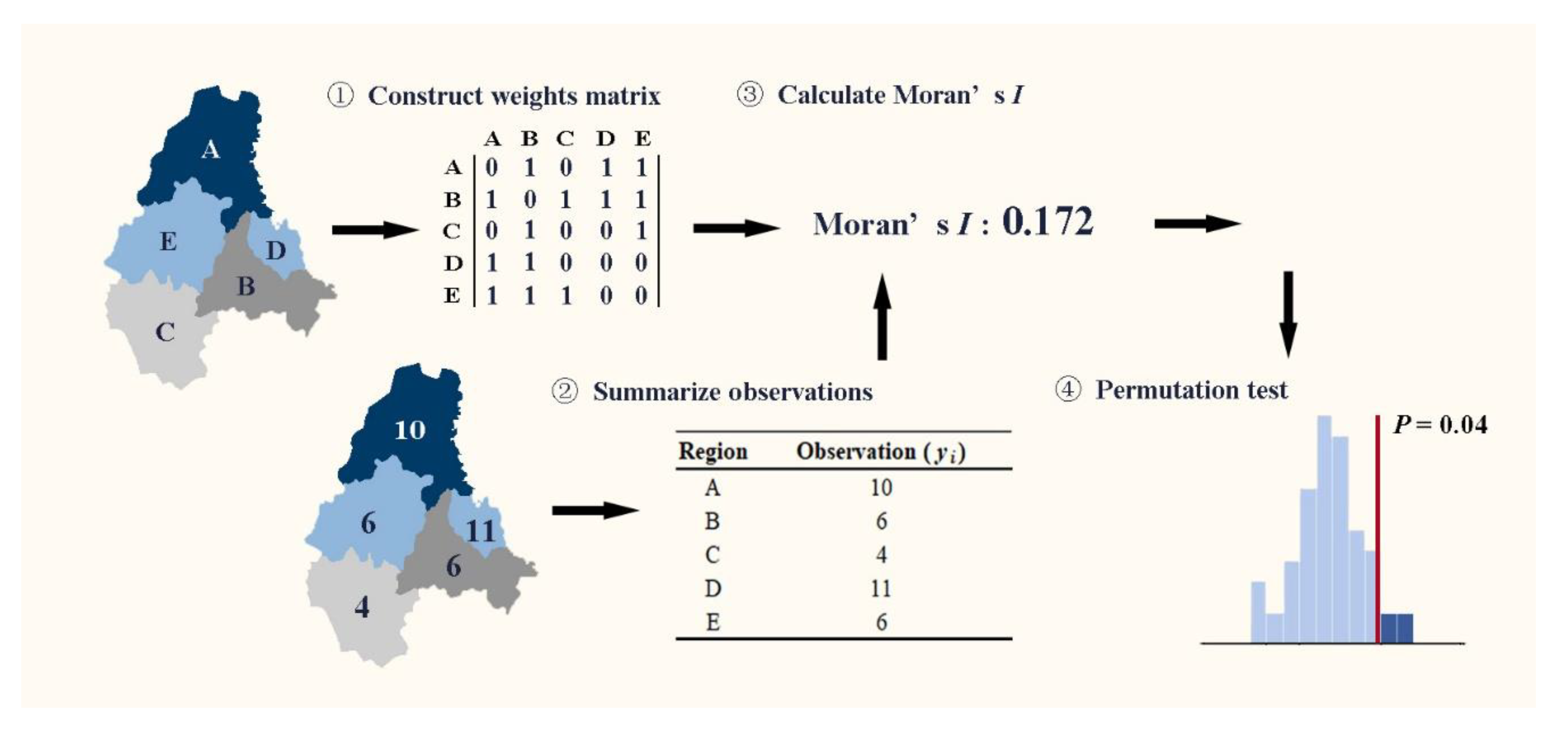 Energies 13 01512 g004