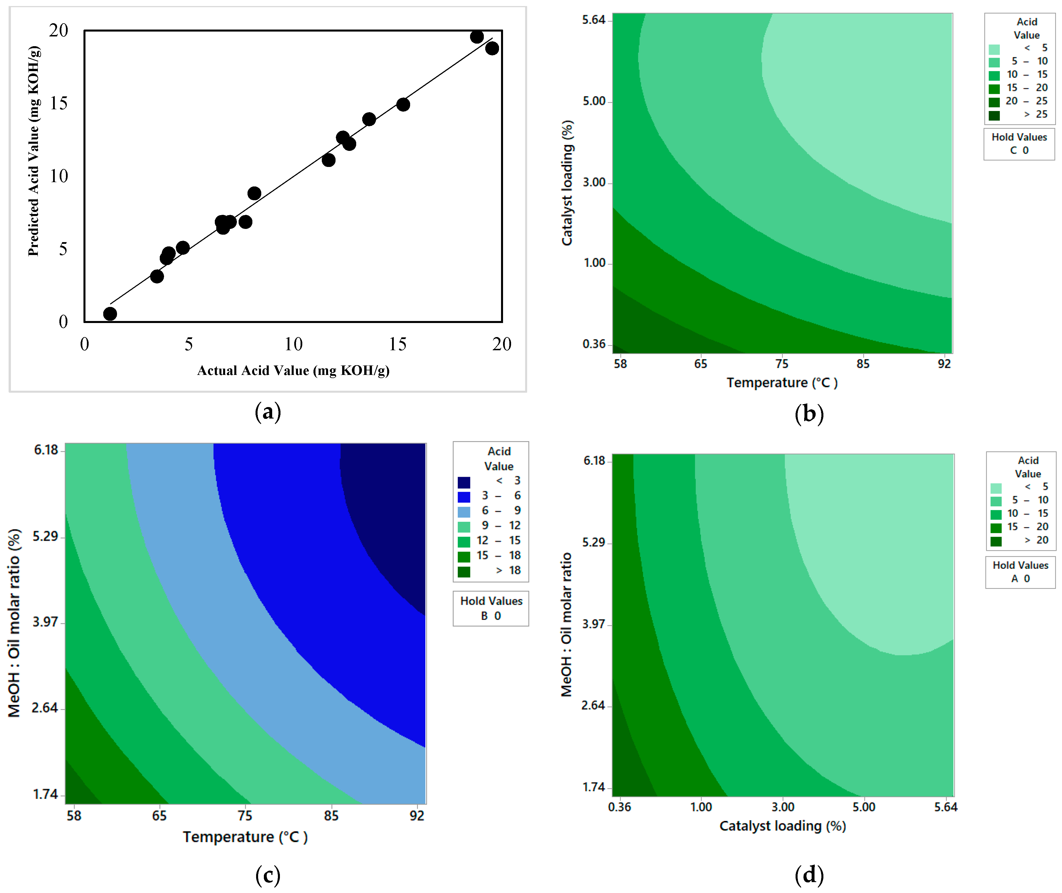 Energies 13 01513 g002 Energies 13 01513 g002