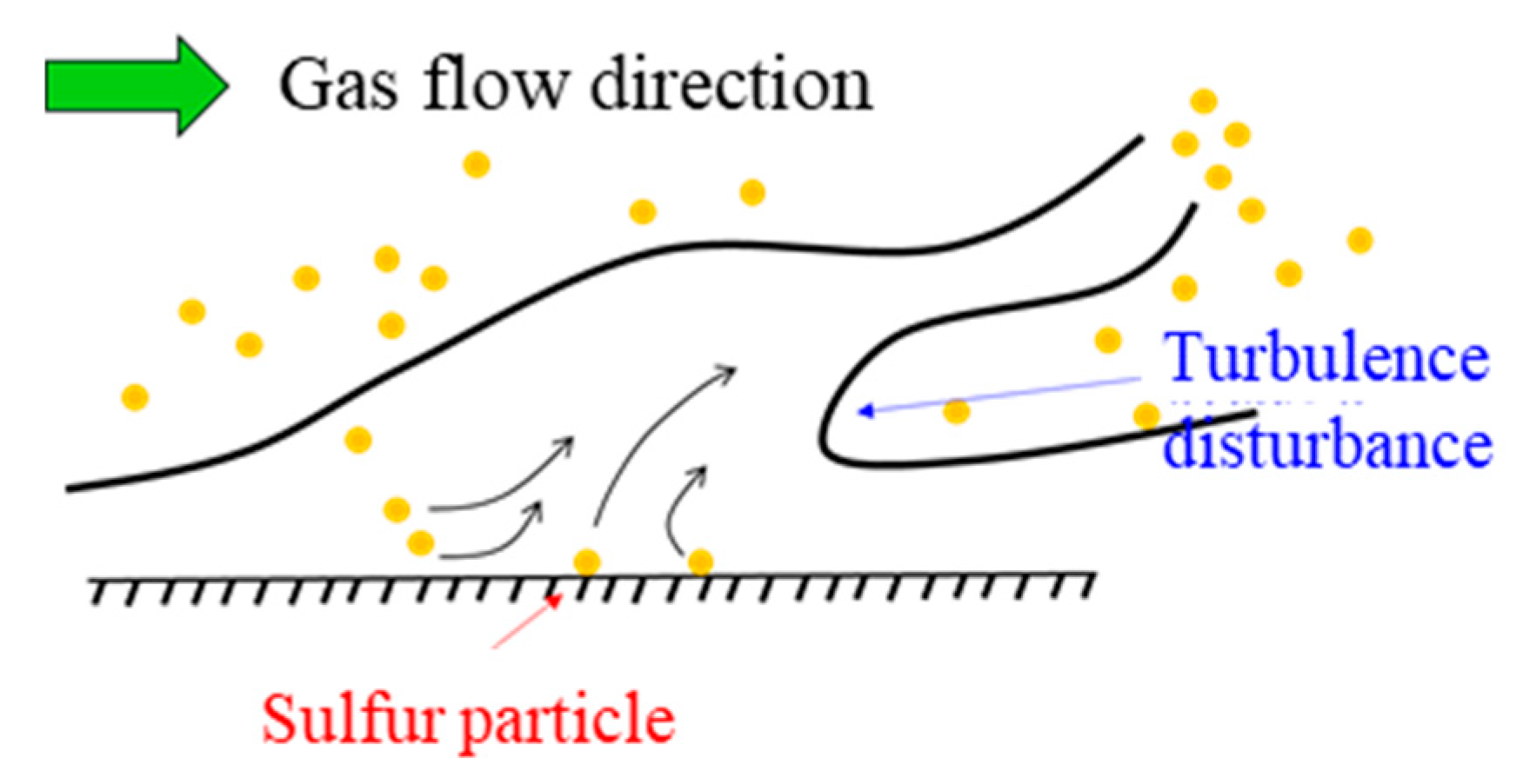 Energies 13 01522 g002