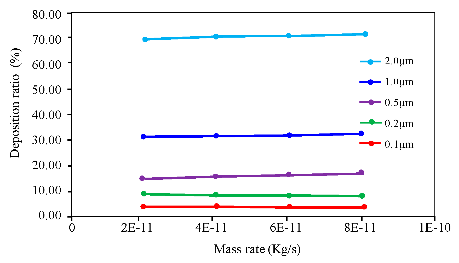 Energies 13 01522 g003