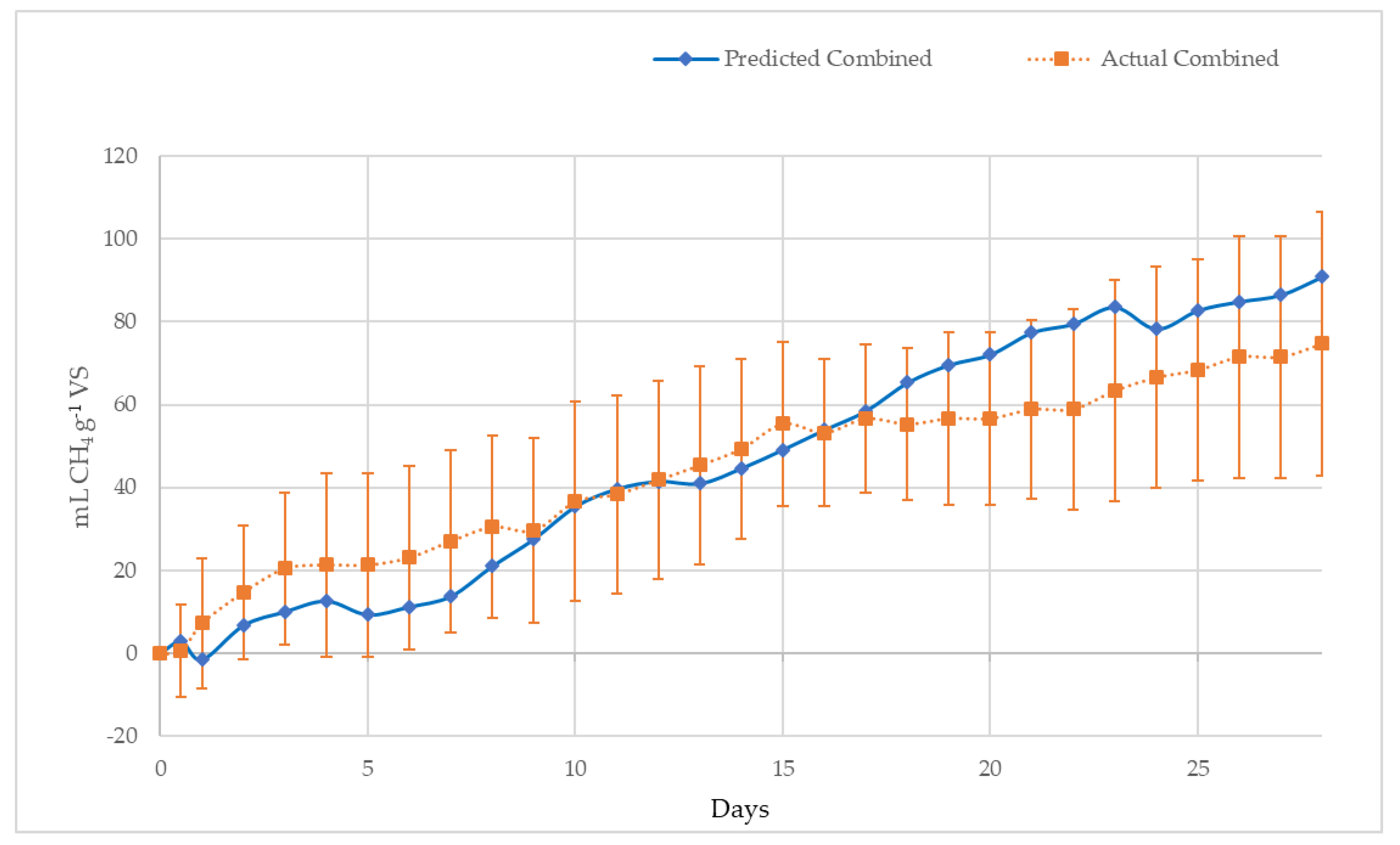 Energies 13 01523 g006