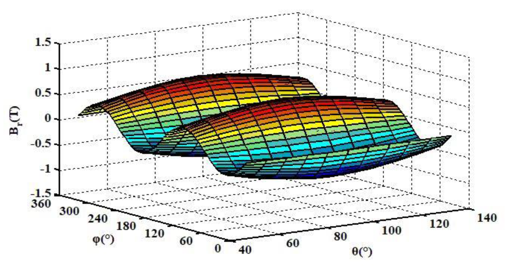 Energies 13 01524 g003