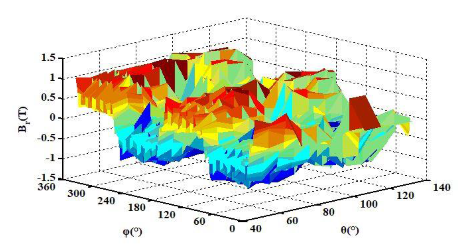 Energies 13 01524 g007