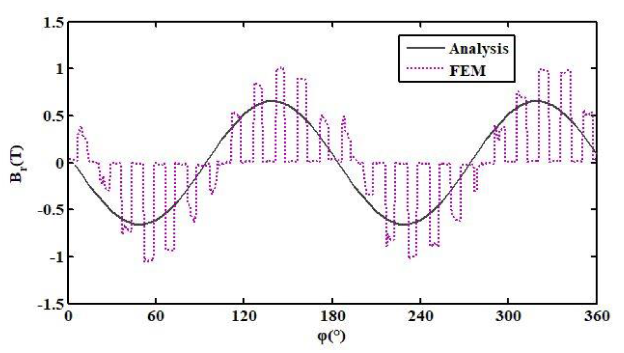 Energies 13 01524 g008