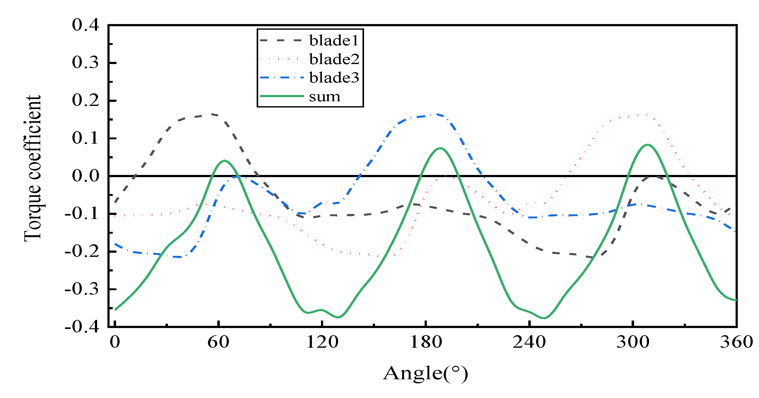 Energies 13 01524 g015
