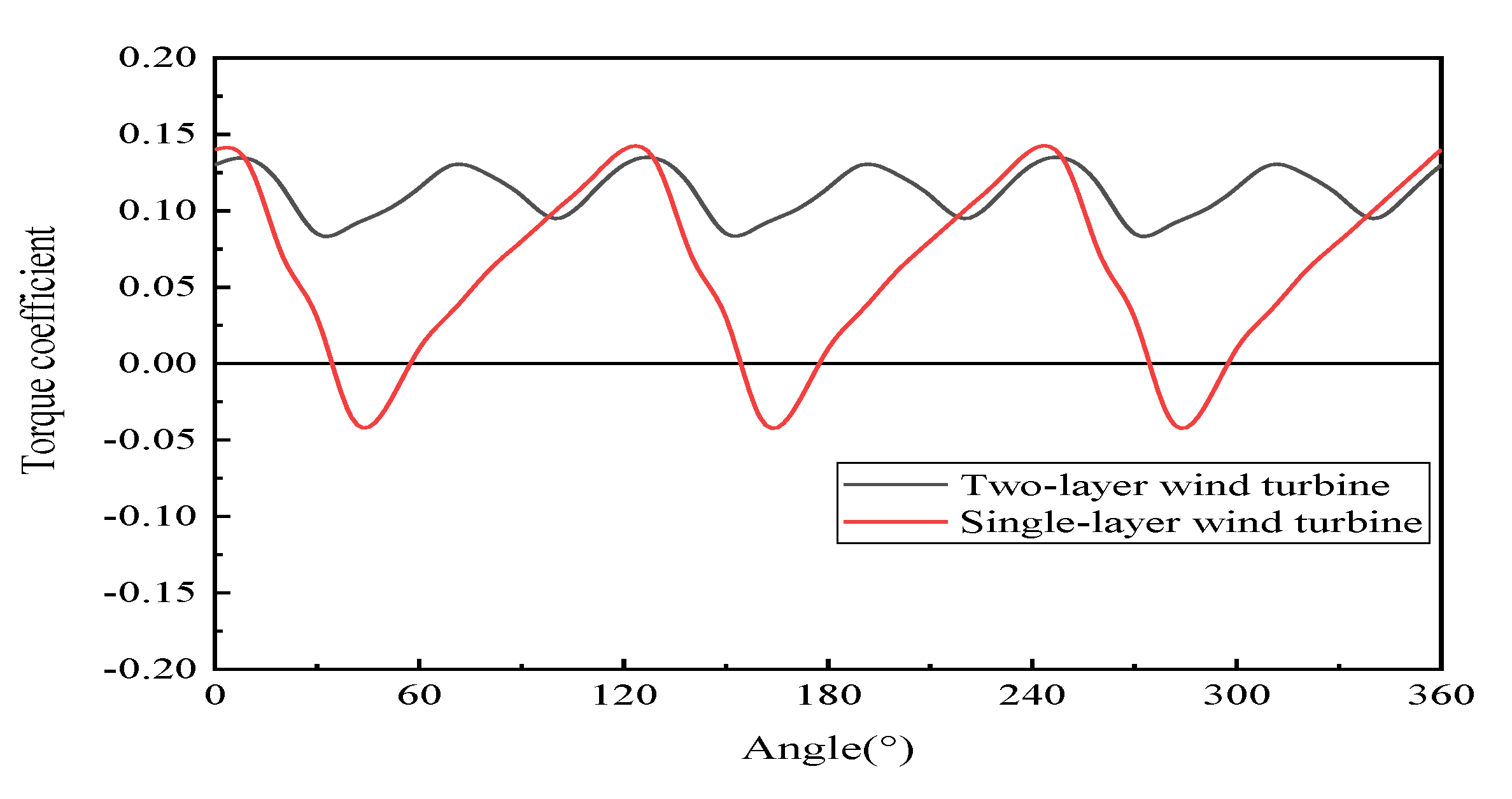 Energies 13 01524 g016